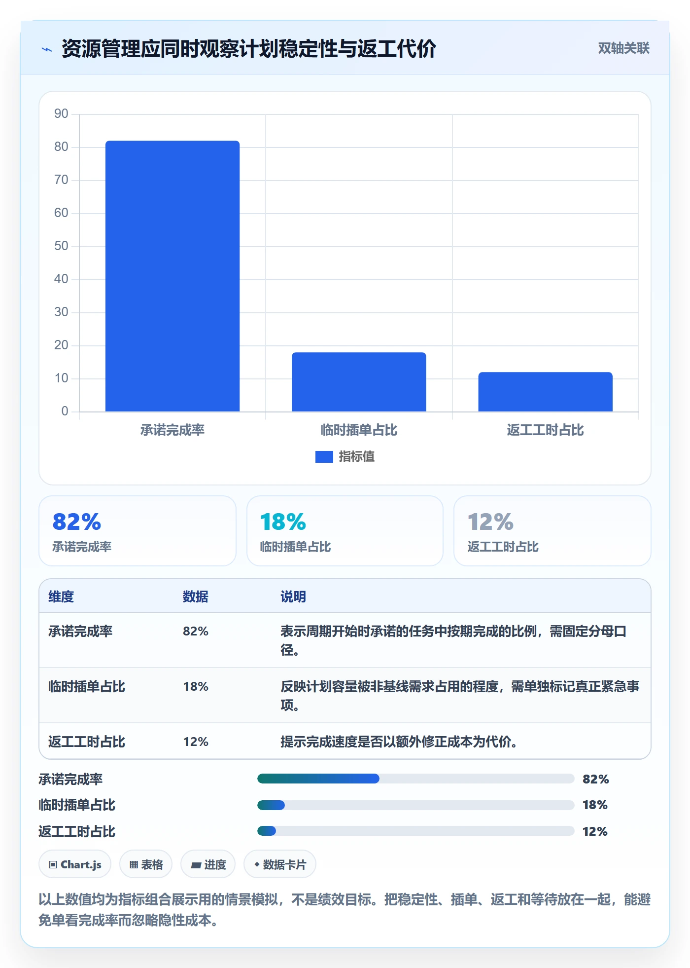 资源管理如何做好资源分配？项目负责人流程优化与操作步骤