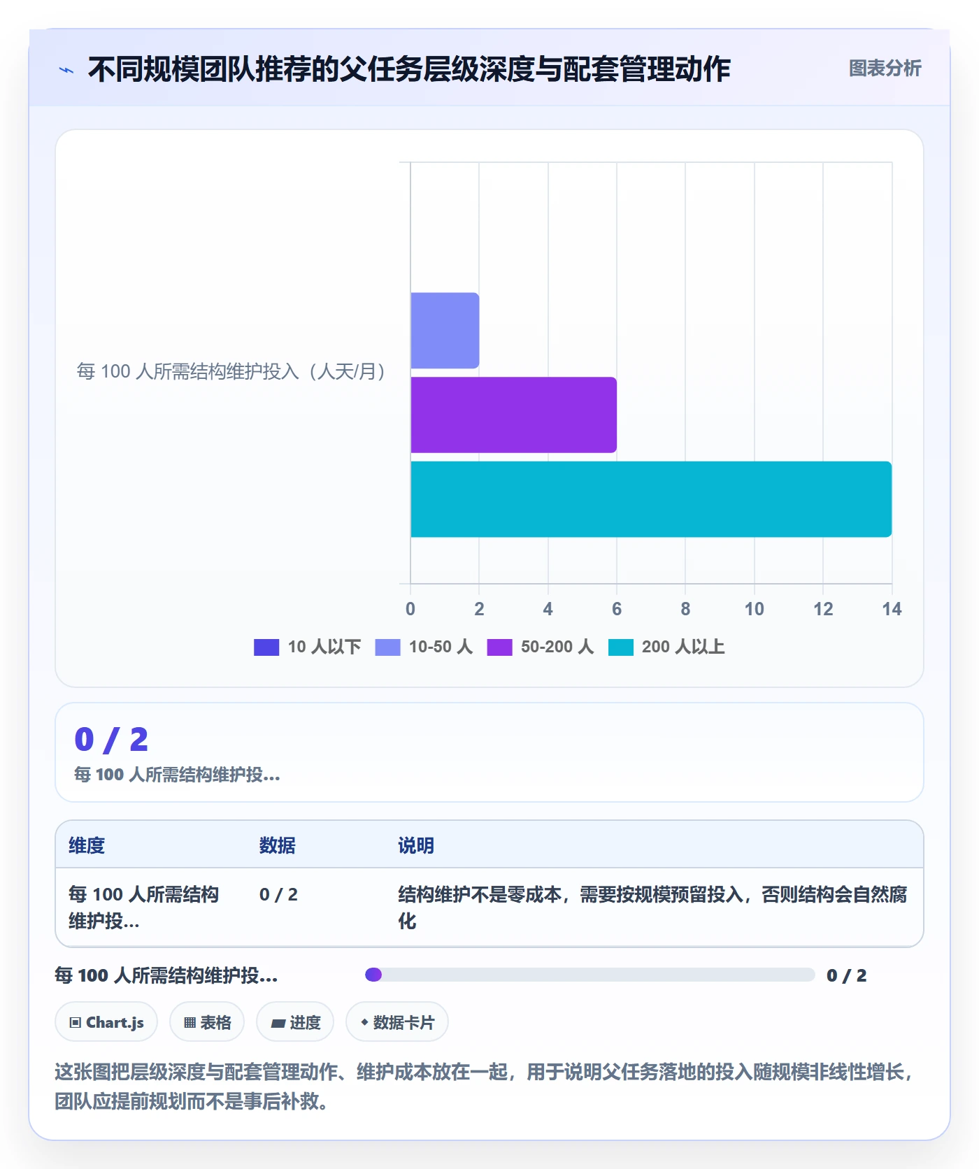父任务最佳实践:实施团队任务管理入门指南,常见问题