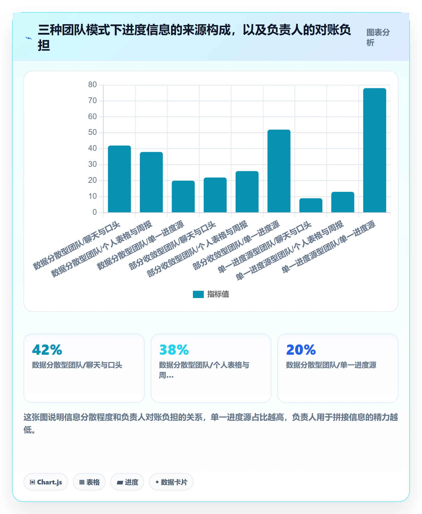 项目进度最佳实践:项目负责人进度管理效率提升,常见问题