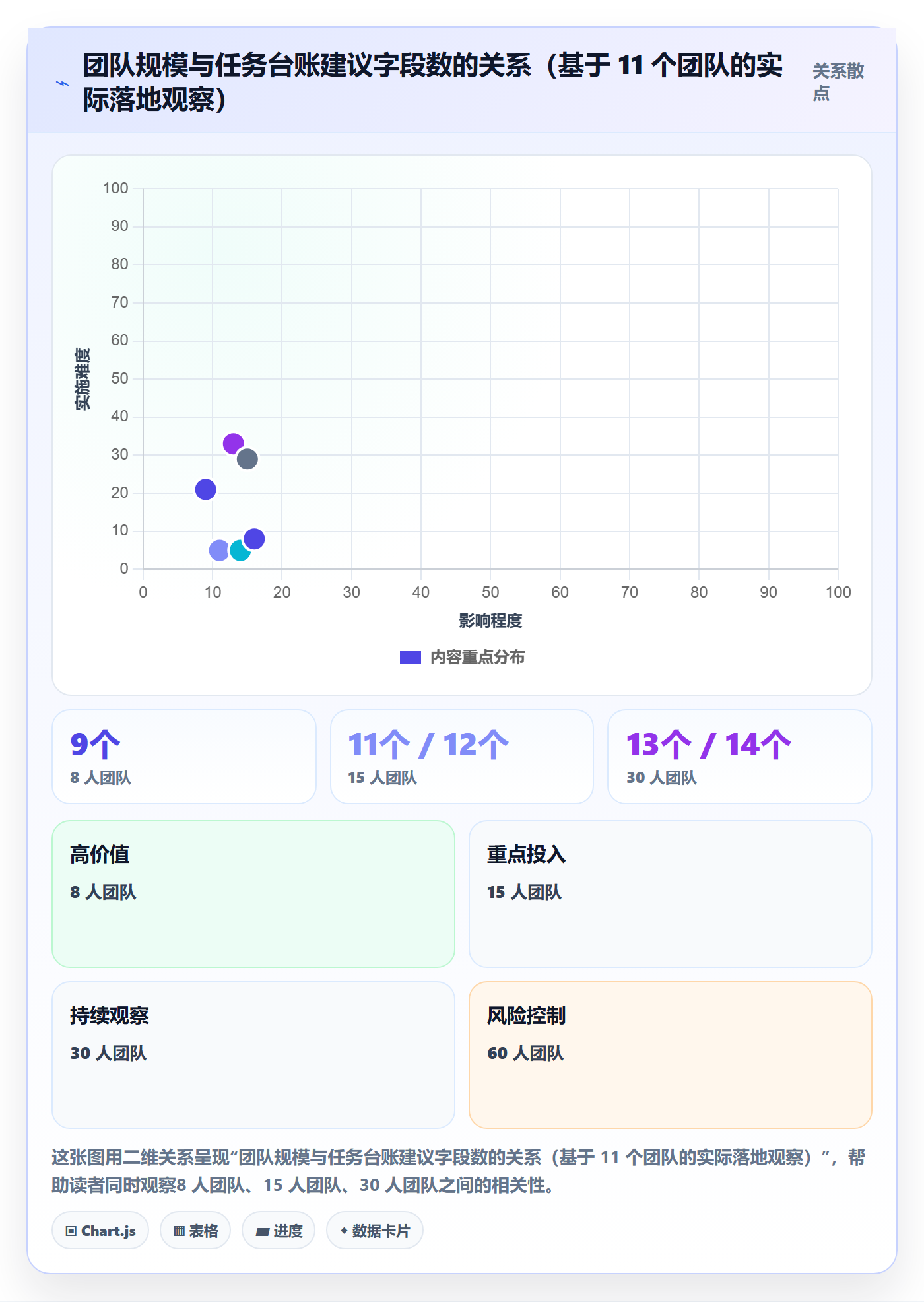 完成实操方法:实施团队提升任务执行效率的效率提升方法与模板