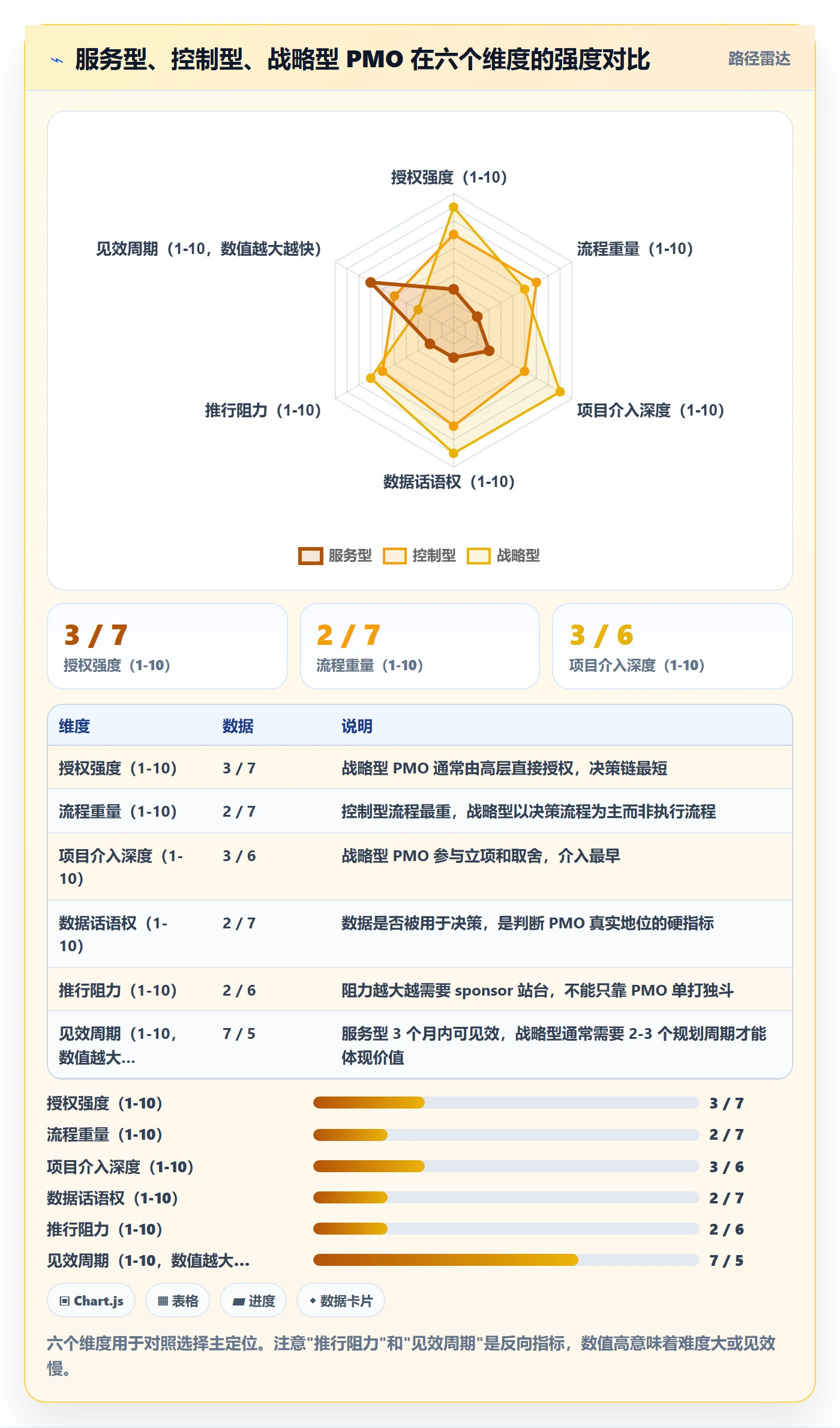 项目规划如何做好项目计划？PMO制度设计与操作步骤