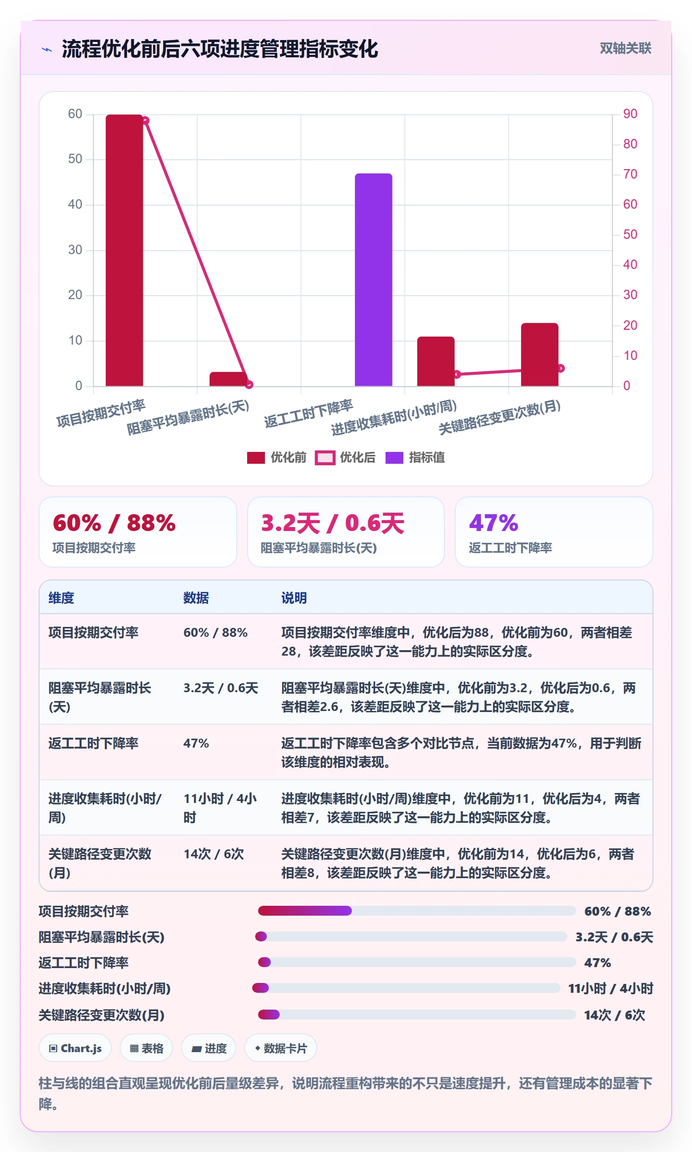 项目进度最佳实践:项目经理进度管理流程优化,常见问题