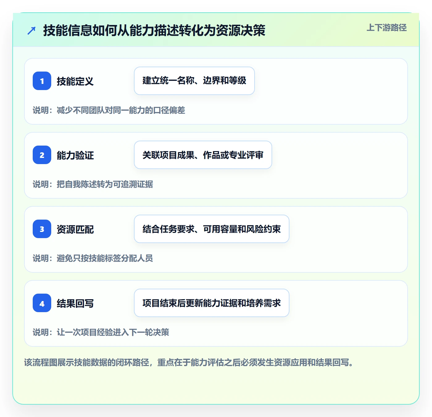 技能管理方法大全：PMO资源管理制度设计落地清单