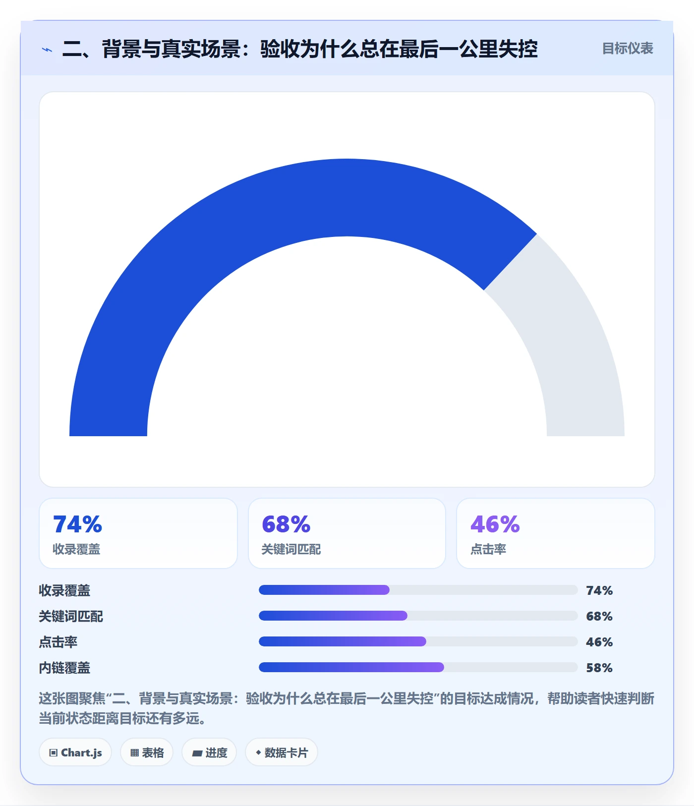 二、背景与真实场景:验收为什么总在最后一公里失控