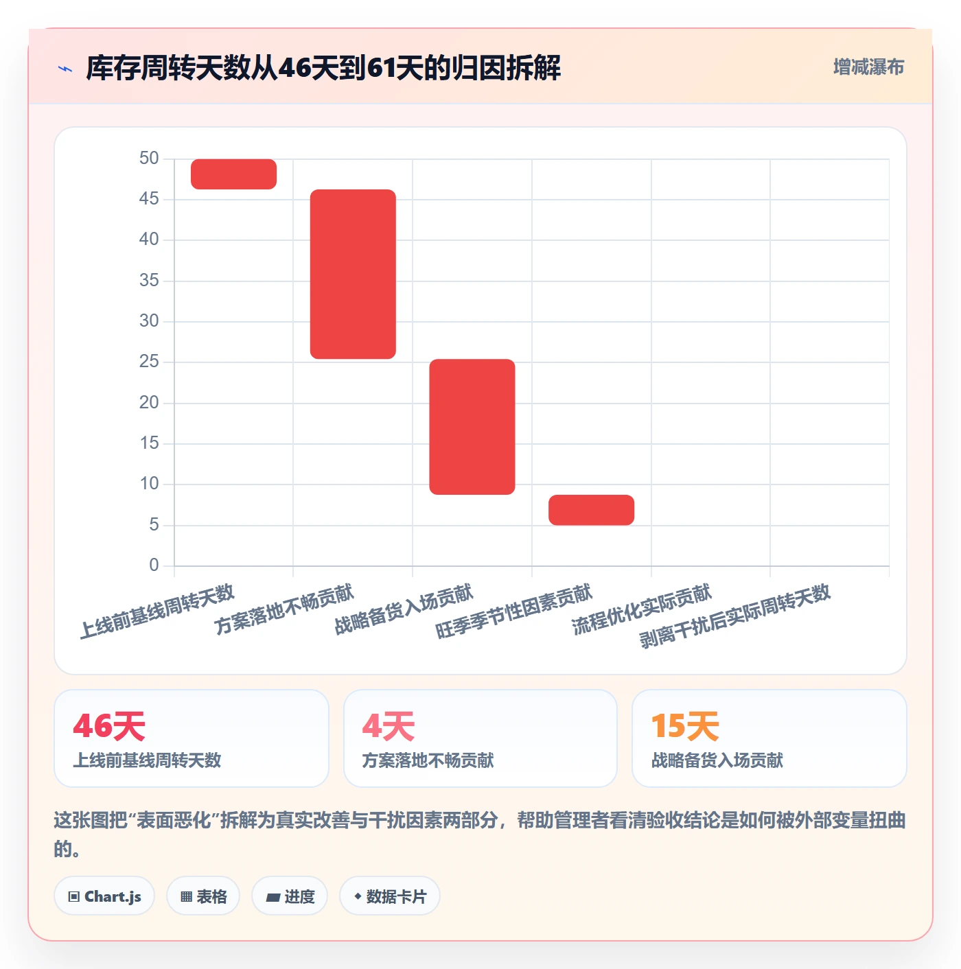 驳回落地方案：企业管理者开展任务验收的数据分析案例解析