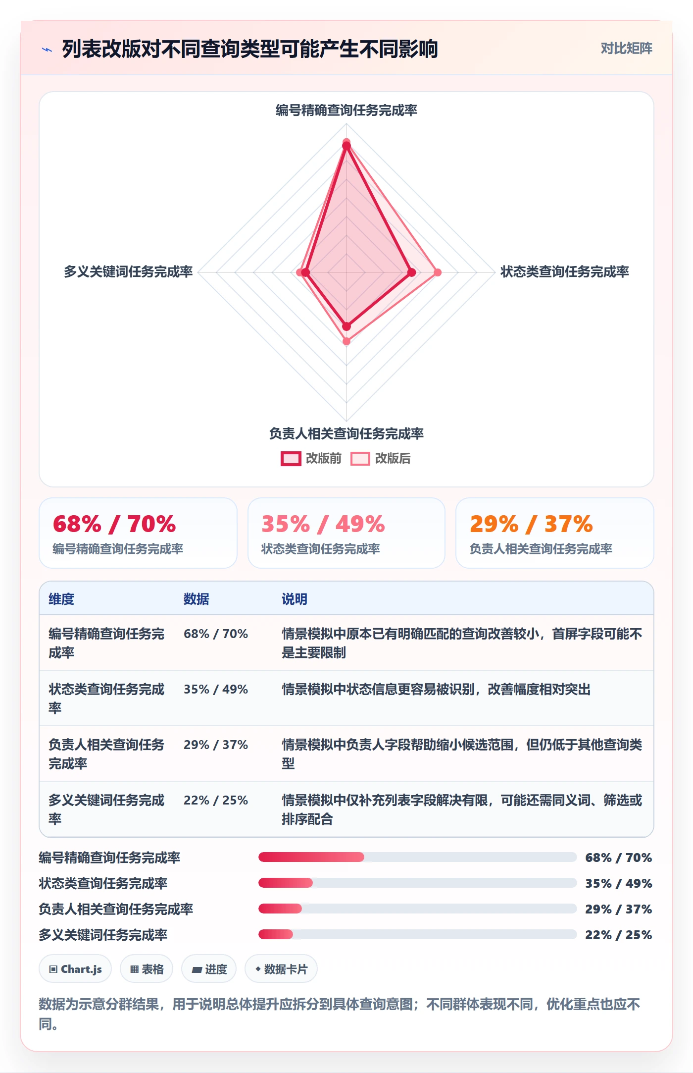 搜索怎么做?产品经理数据分析:列表视图从0到1