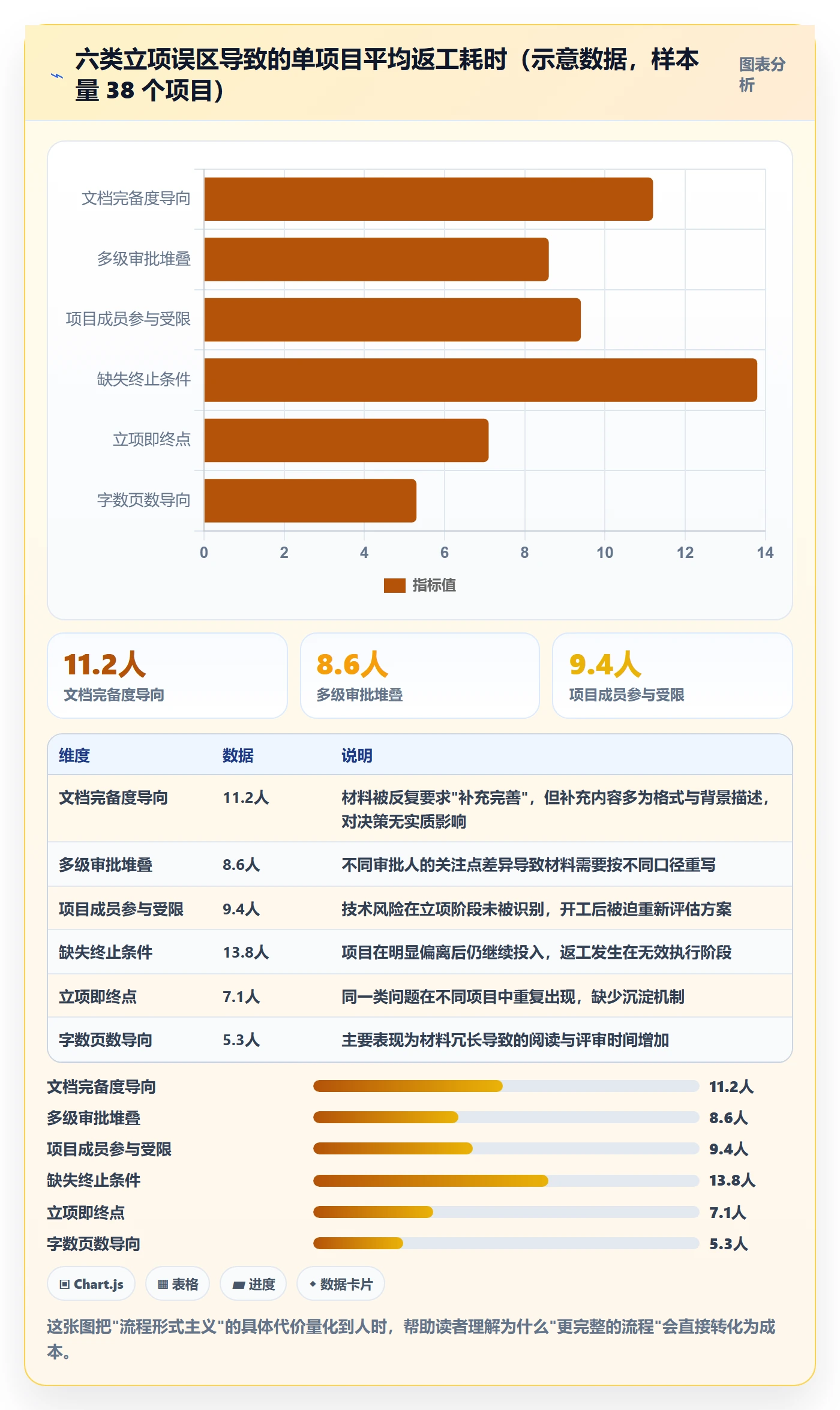 项目价值落地方案:项目成员开展项目立项的流程优化案例解析