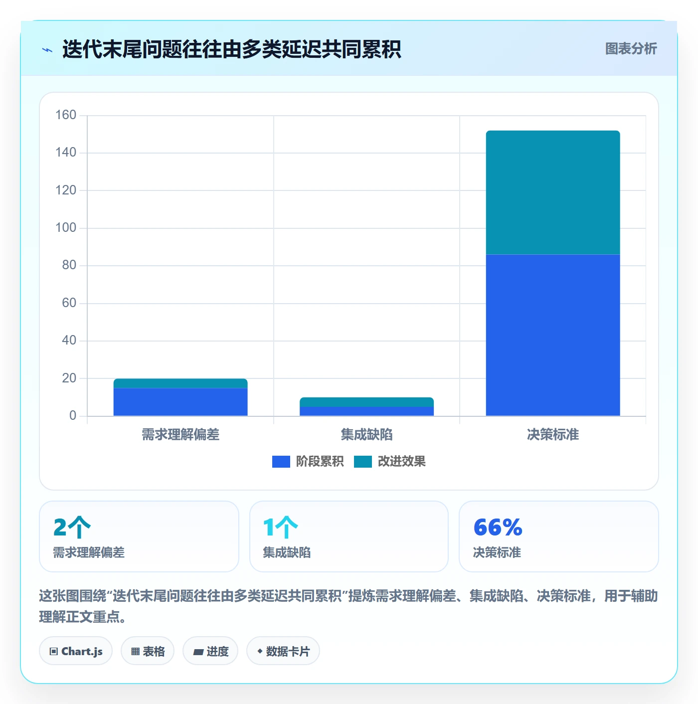 敏捷管理指南:项目成员如何做好敏捷项目,协同管理全流程