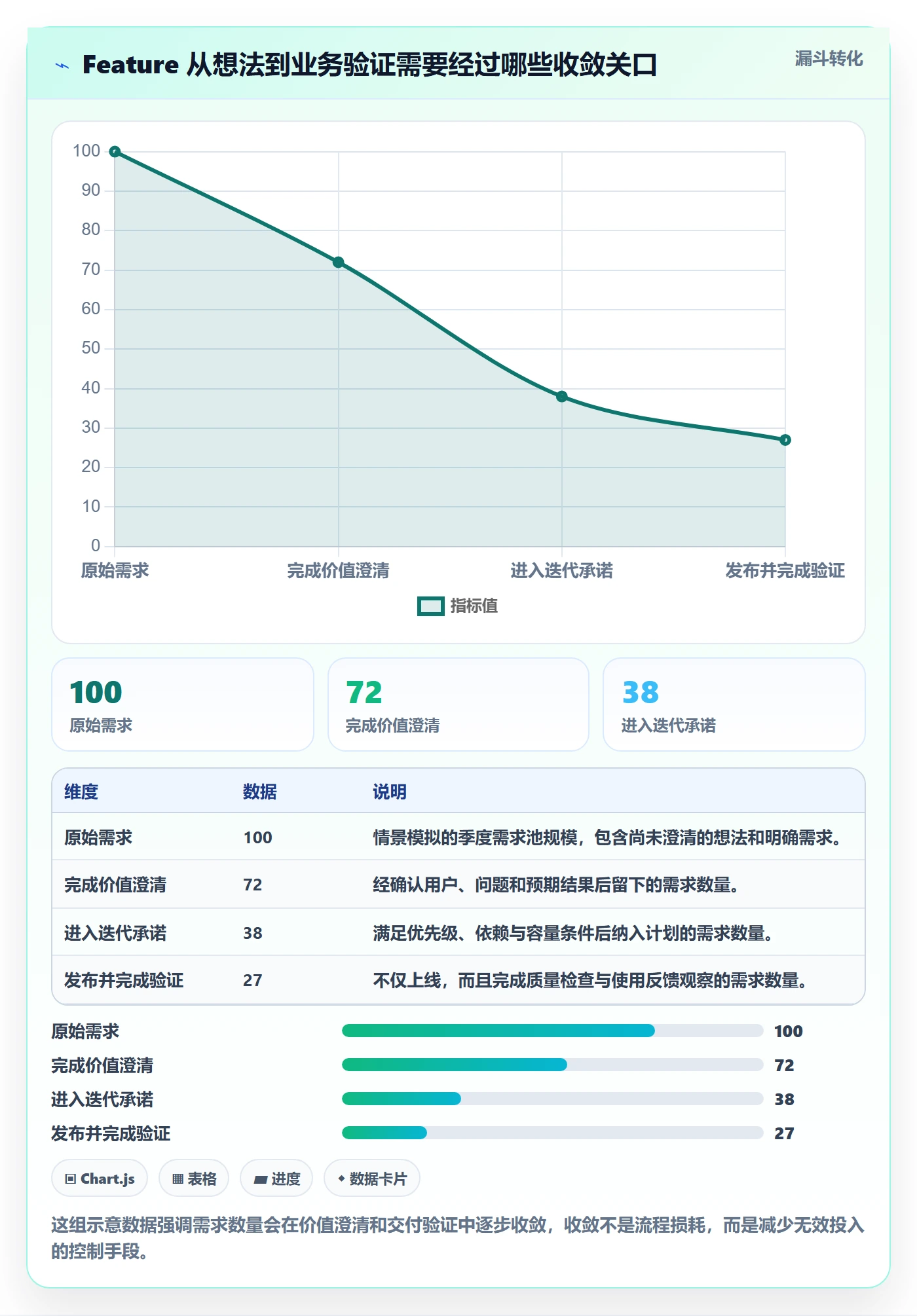 敏捷项目Feature教程：项目负责人流程优化，避坑指南