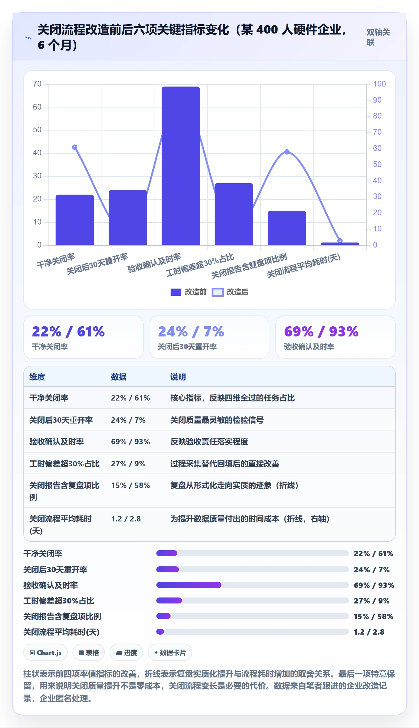 关闭最佳实践:跨部门团队任务执行数据分析,常见问题