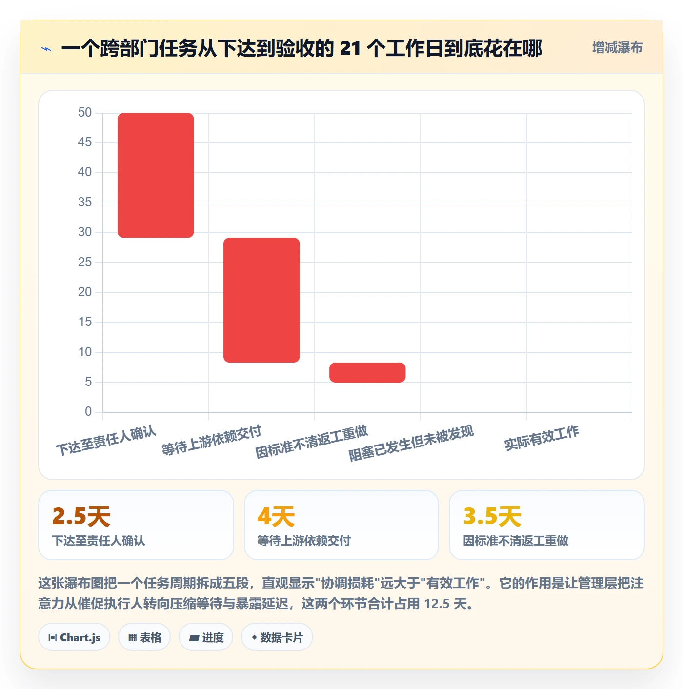 完成实操方法:管理层提升任务执行效率的最佳实践方法与模板