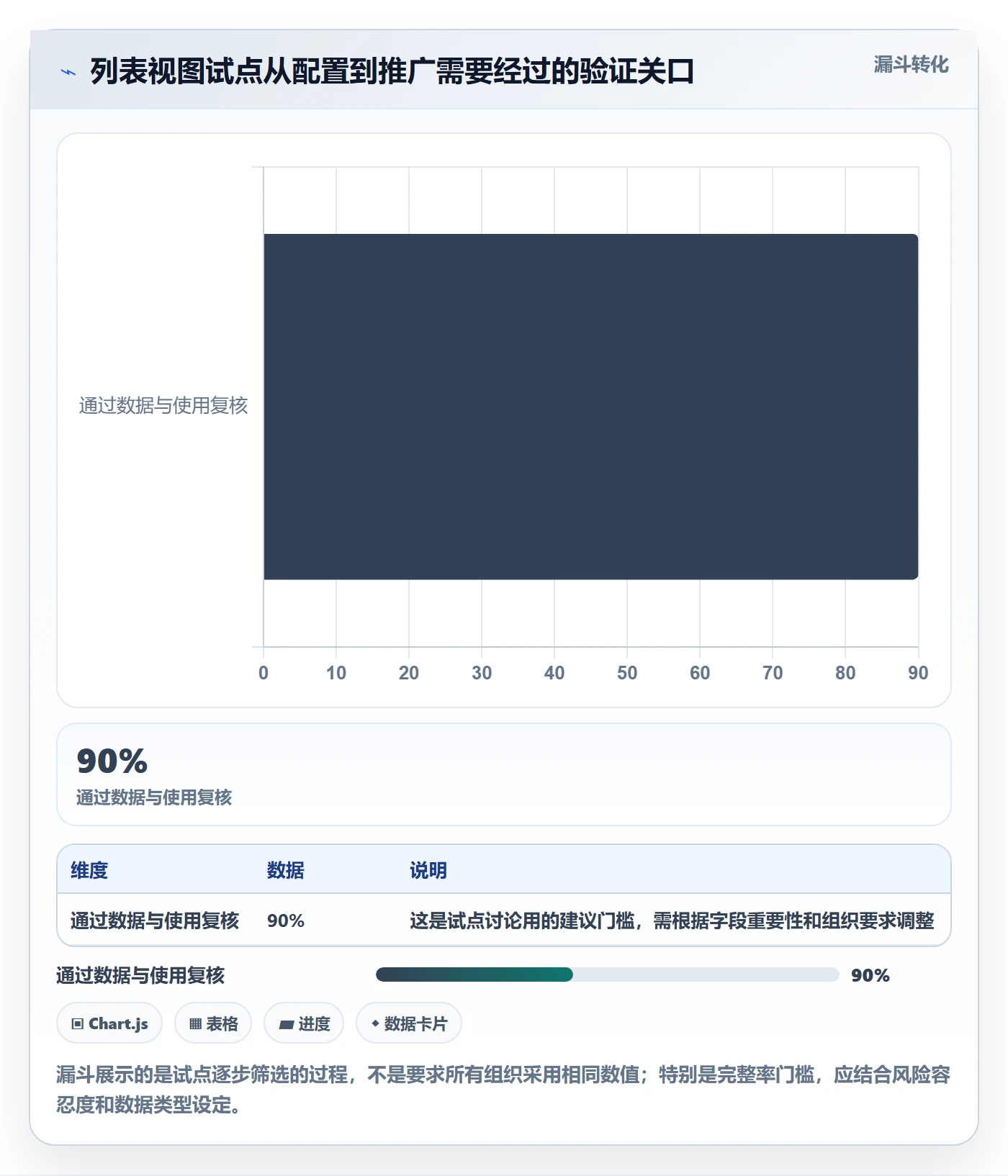 自定义列实操方法：管理层提升列表视图效率的效率提升方法与模板