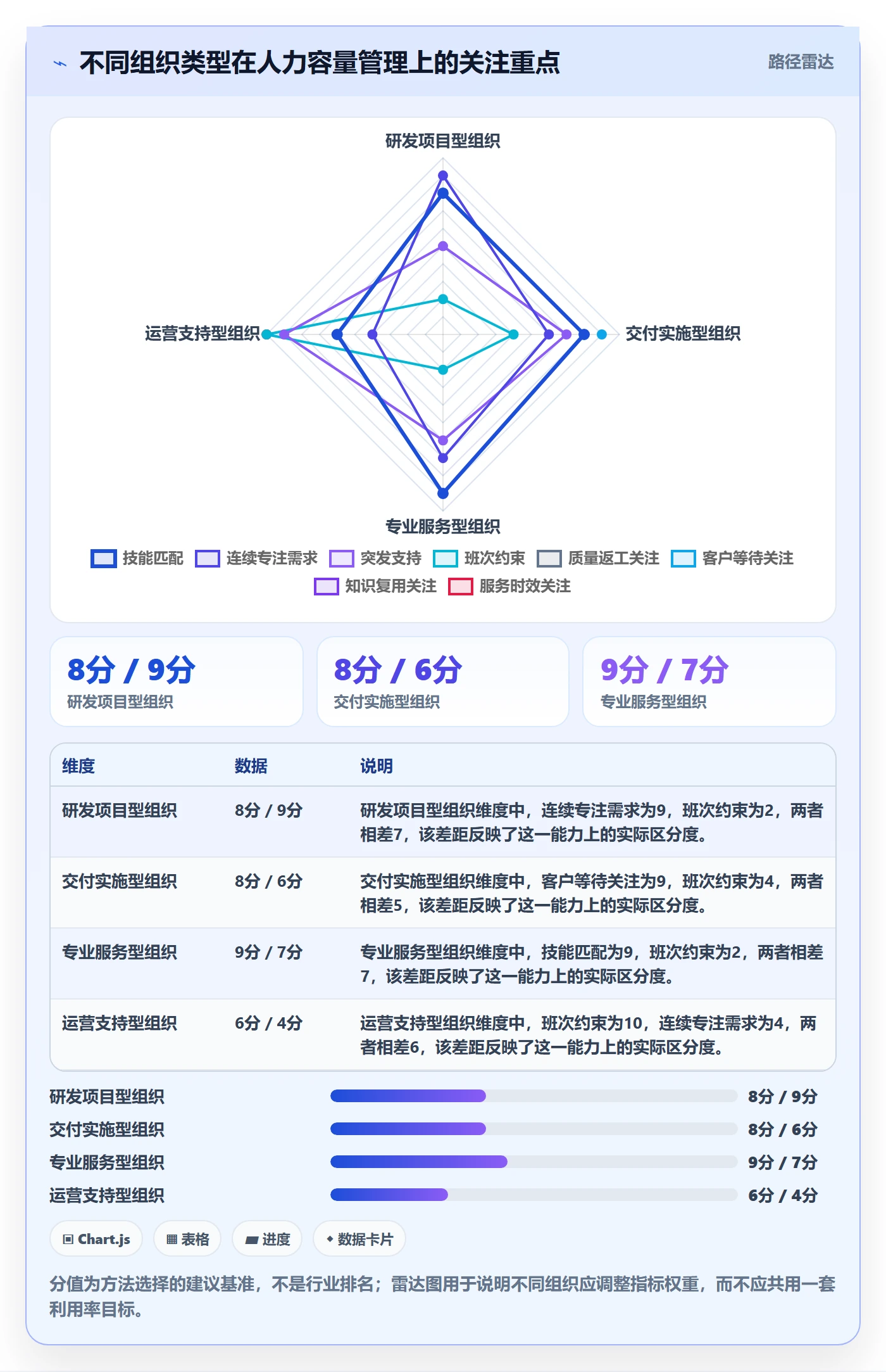 可用工时管理方法大全:PMO人力资源计划协同管理落地清单