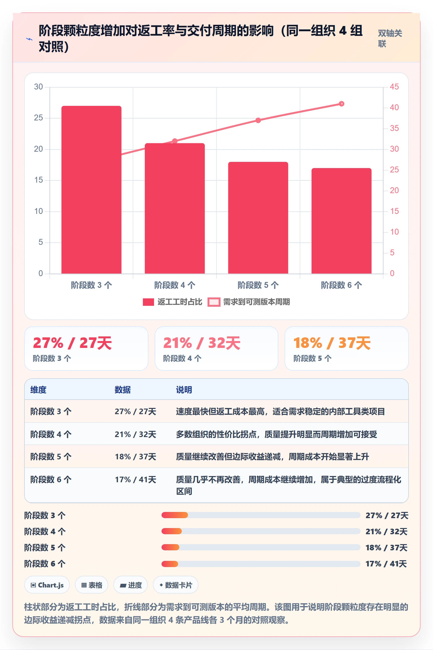 项目阶段项目阶段教程:项目经理流程优化,避坑指南