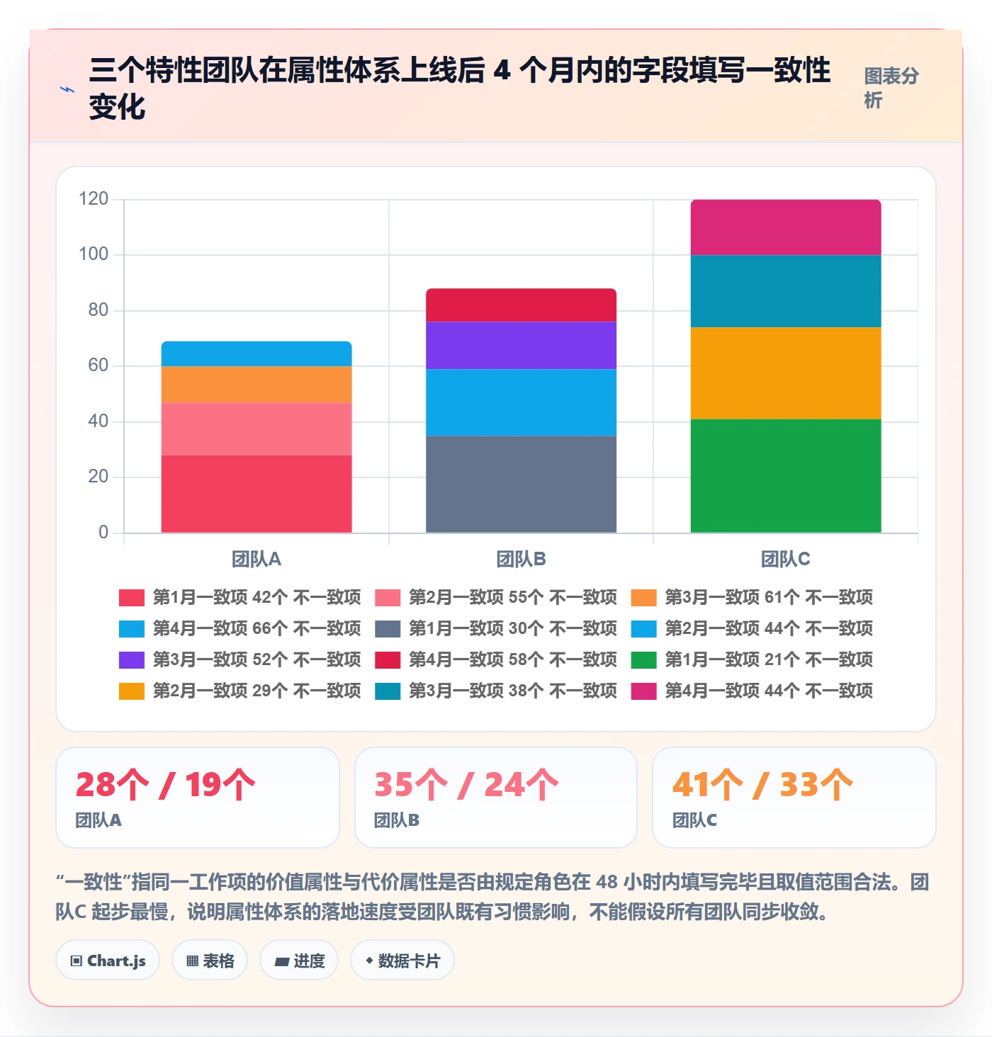 优先级管理指南:跨部门团队如何做好任务属性,入门指南全流程