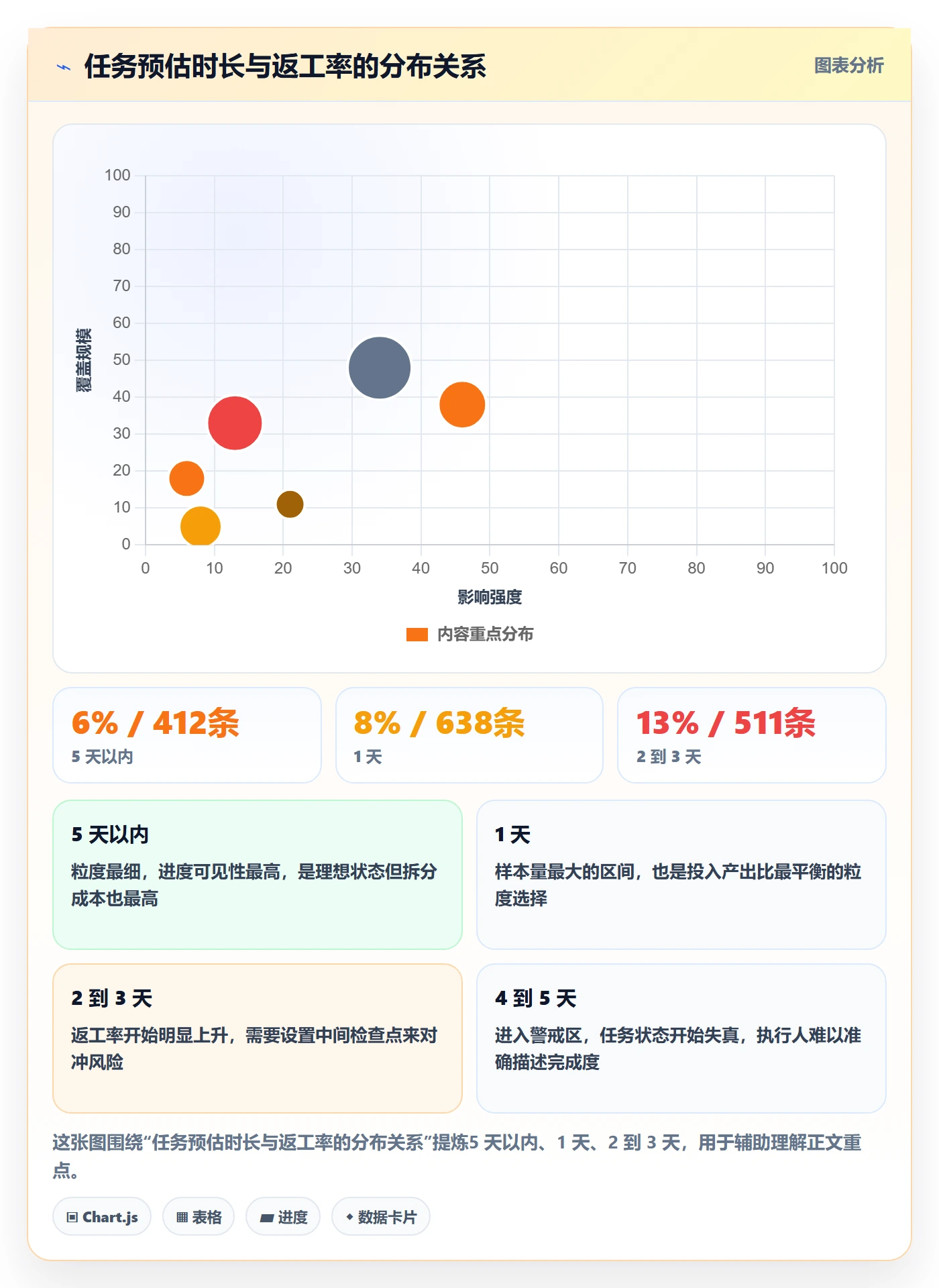 多人任务管理指南:研发团队如何做好任务分派,流程优化全流程
