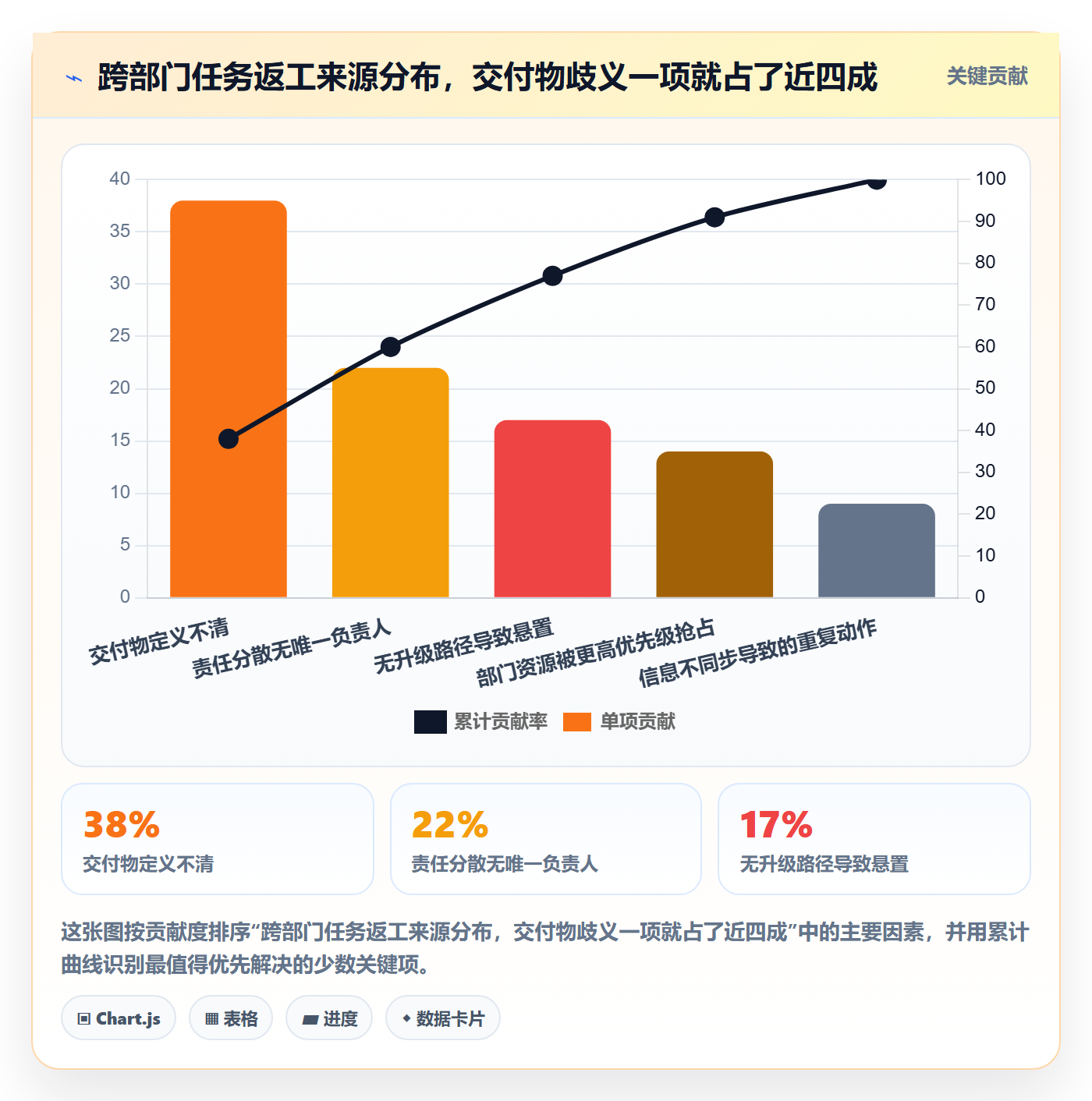 完成实操方法：跨部门团队提升任务执行效率的流程优化方法与模板