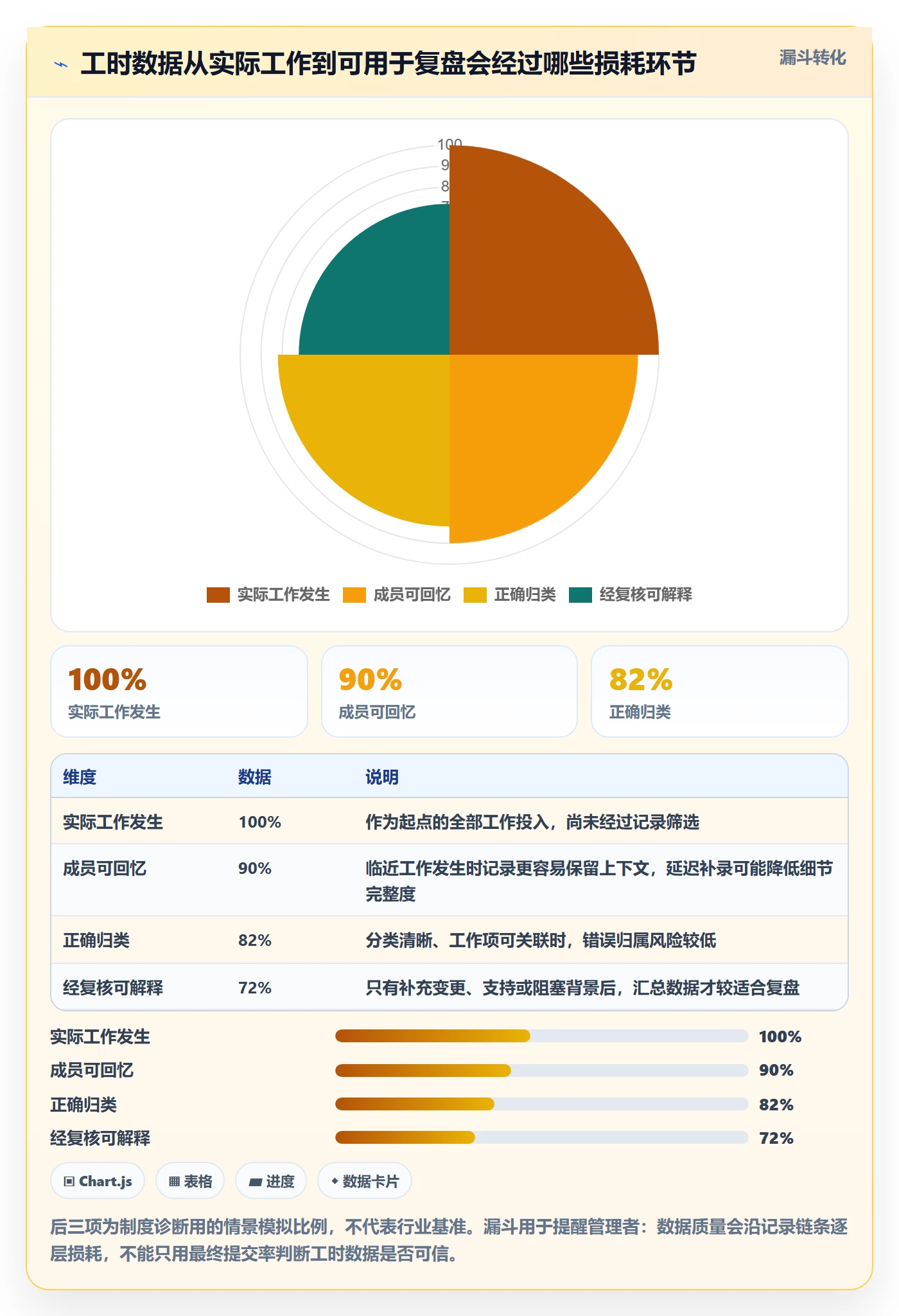 日报工时管理指南:研发团队如何做好工时表,制度设计全流程