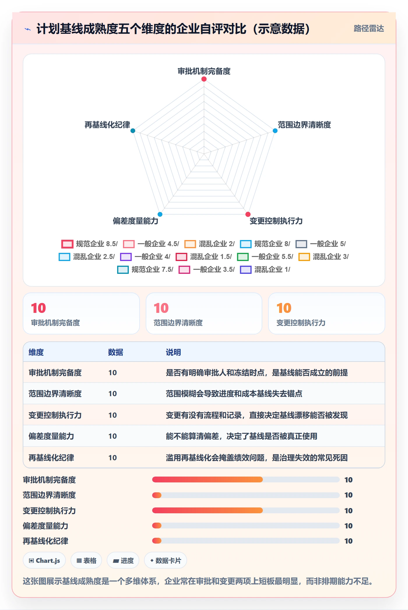 计划基线怎么做？企业管理者最佳实践：项目规划从0到1