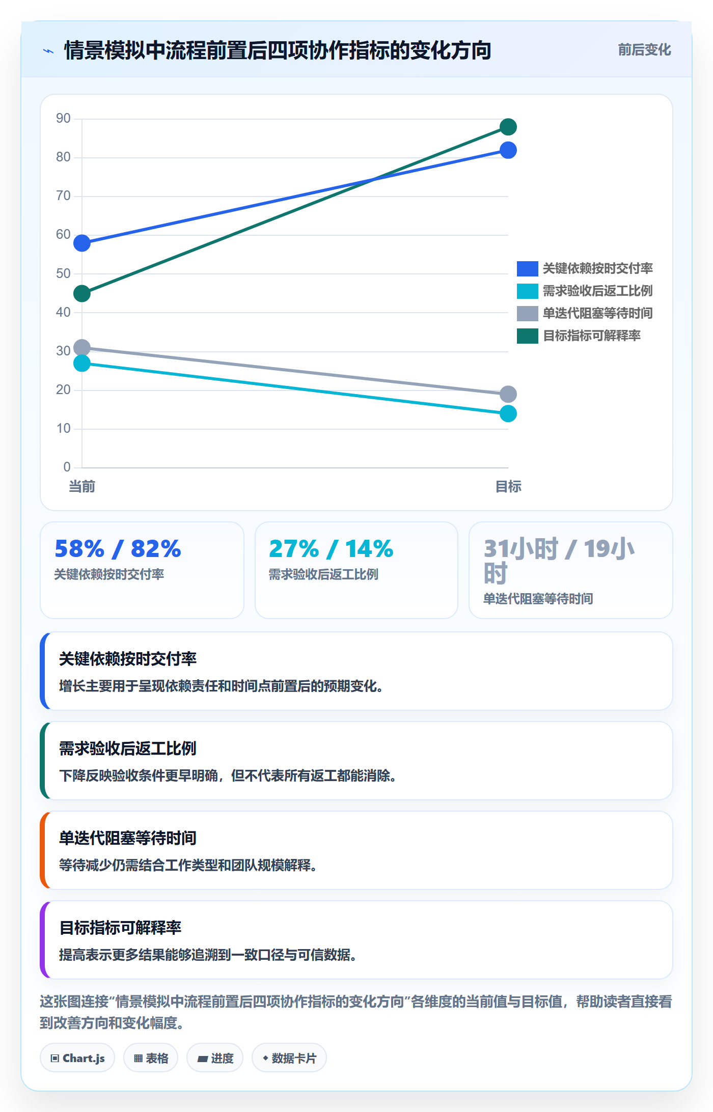 迭代目标落地方案:跨部门团队开展迭代管理的流程优化案例解析