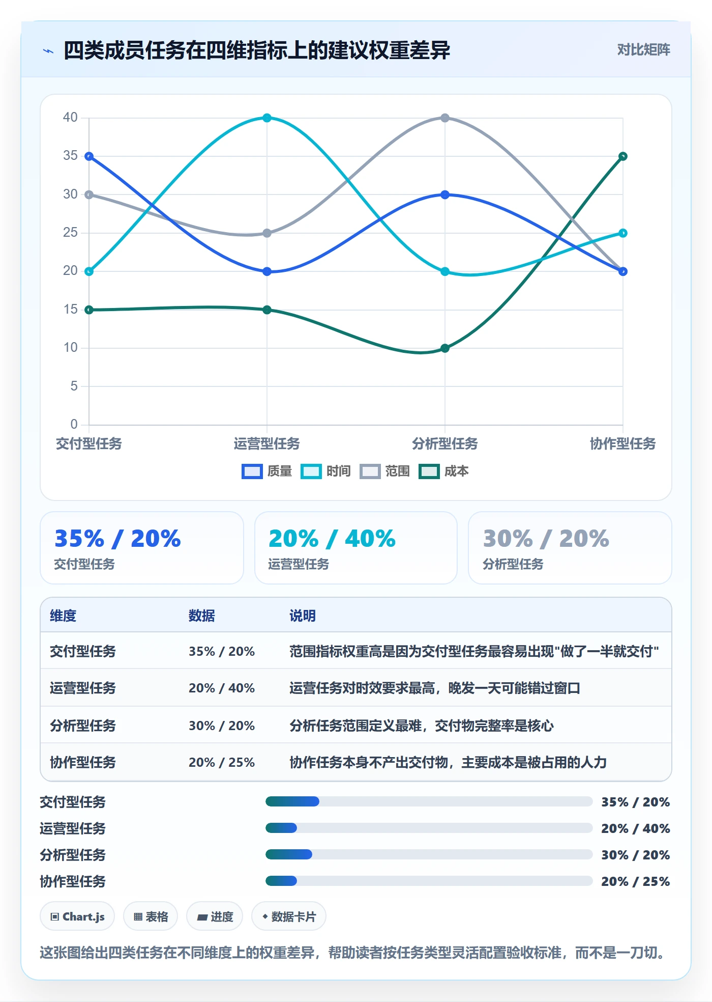 验收流程与规范:项目成员任务验收落地方案关键指标