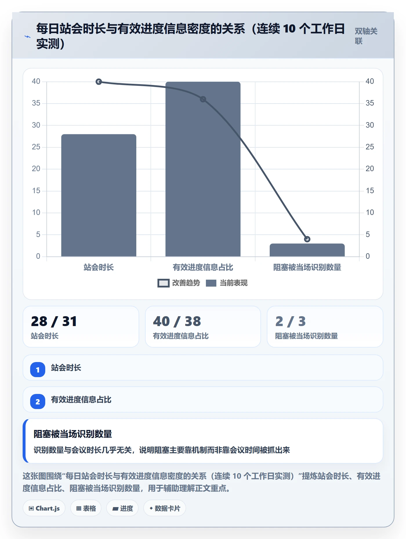 任务进度实操方法:实施团队提升进度管理效率的协同管理方法与模板