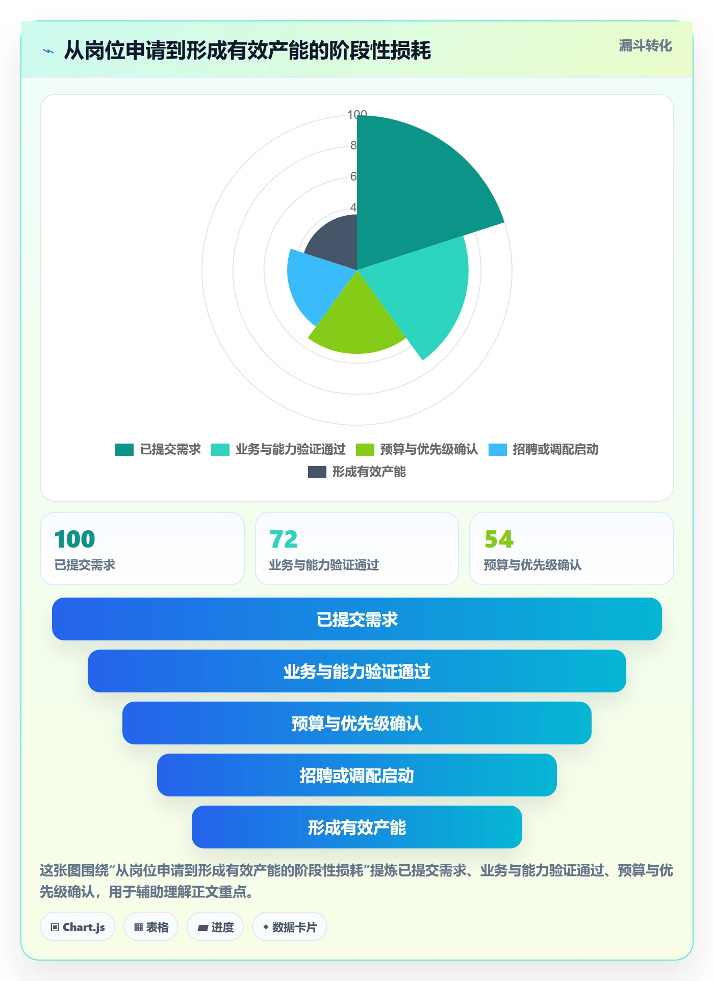 人力规划最佳实践：管理层人力资源计划协同管理，常见问题