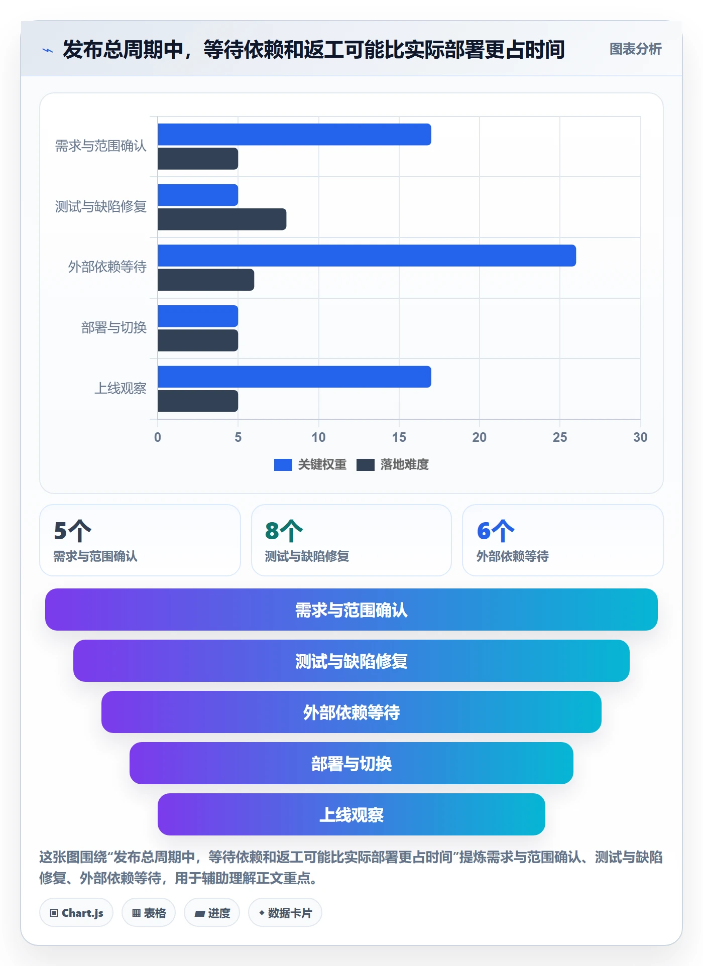 发布管理上线计划全流程：PMO数据分析与一文讲清