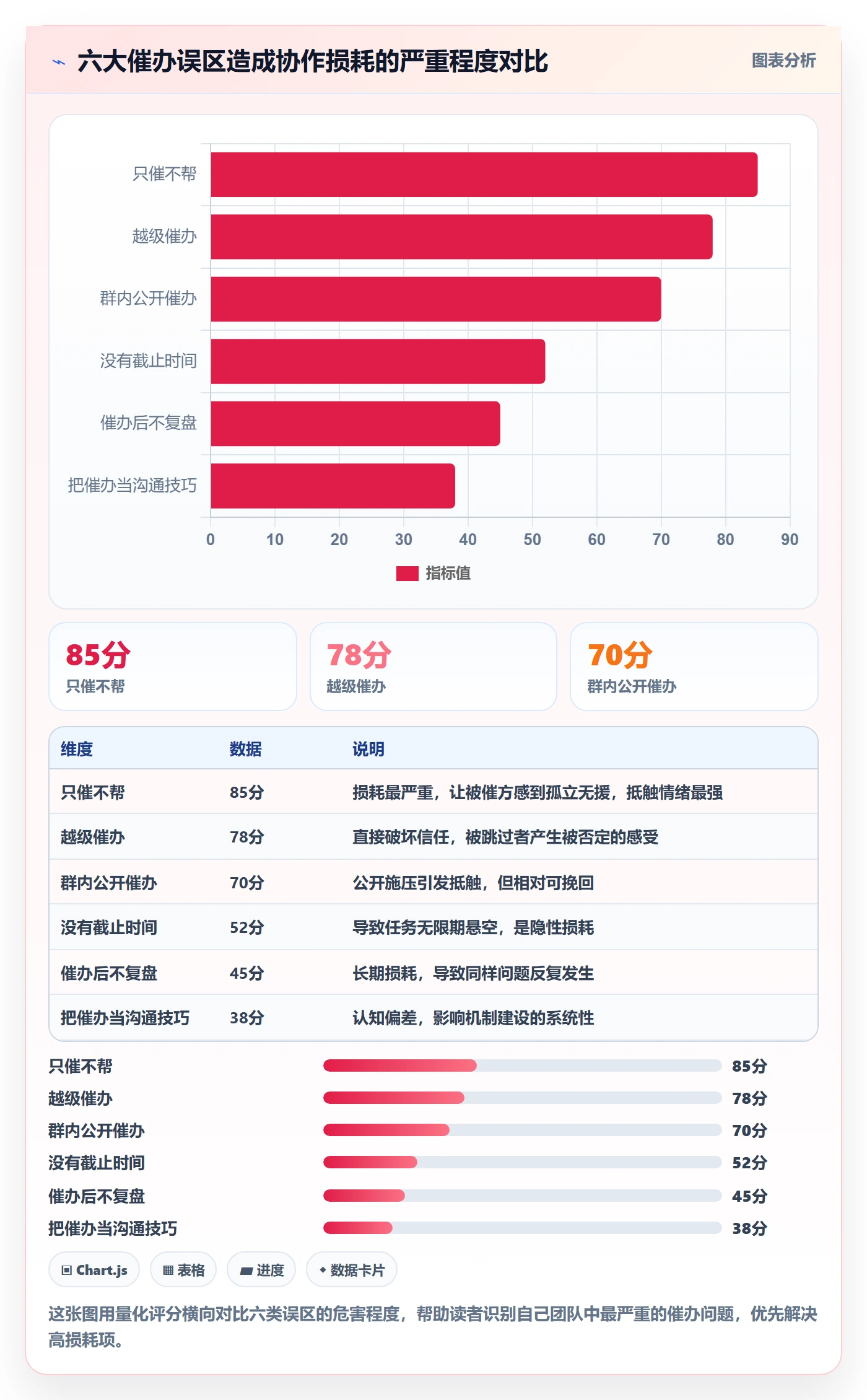 任务提醒如何做好催办?跨部门团队实操方法与操作步骤
