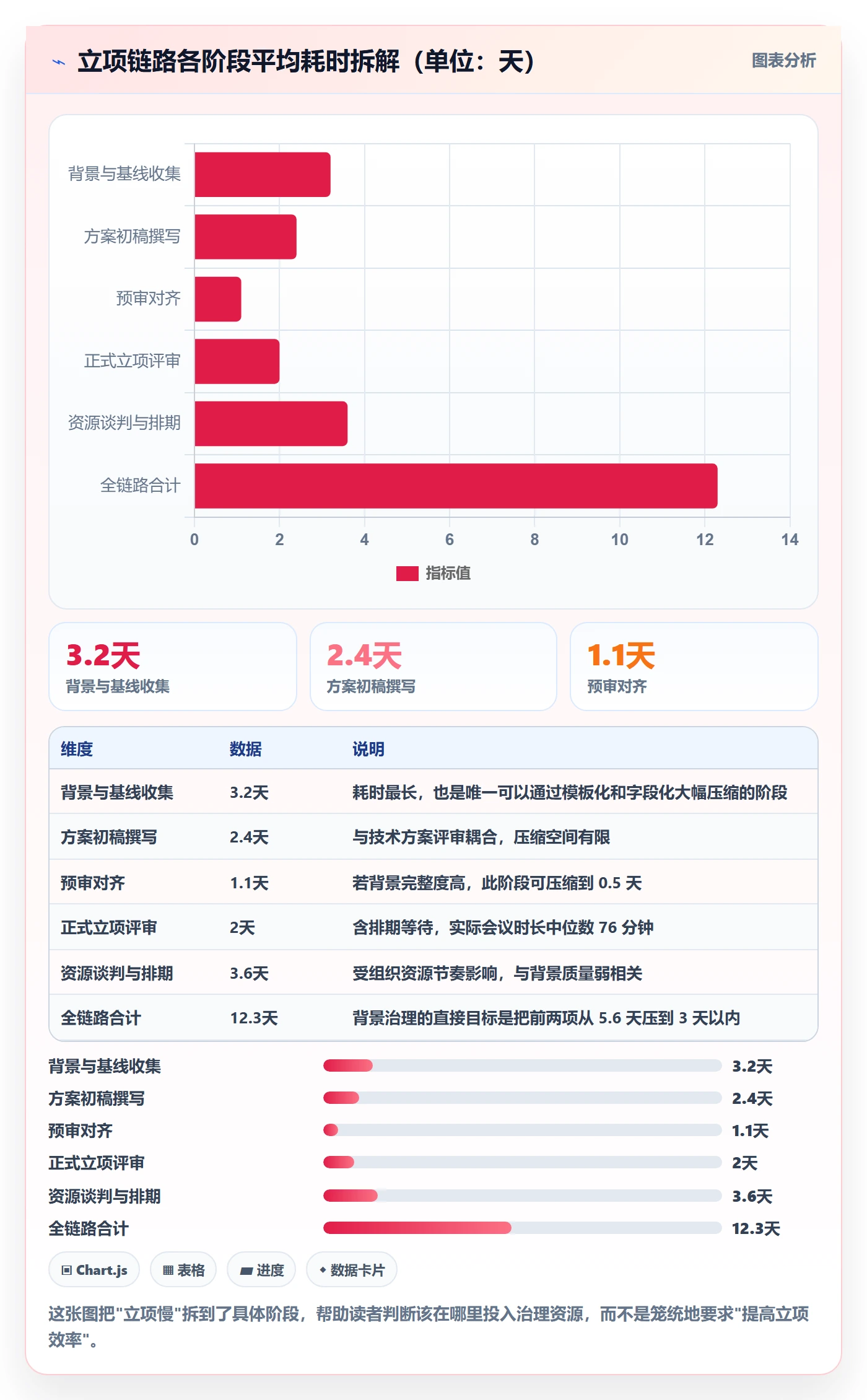 项目背景怎么做?研发团队落地方案:项目立项从0到1