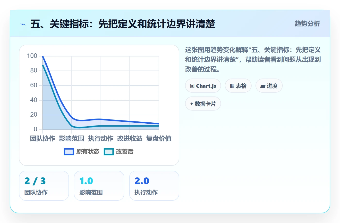 五、关键指标:先把定义和统计边界讲清楚