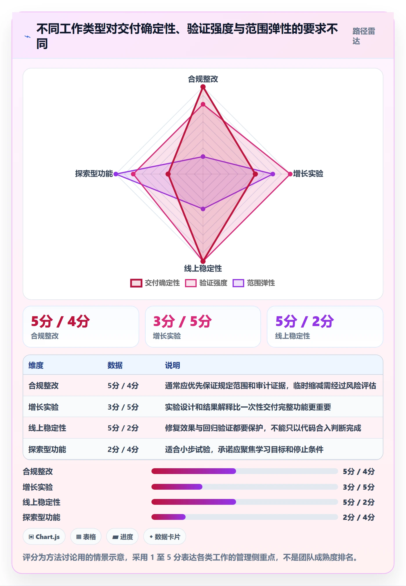 迭代目标实操方法:产品经理提升迭代管理效率的效率提升方法与模板