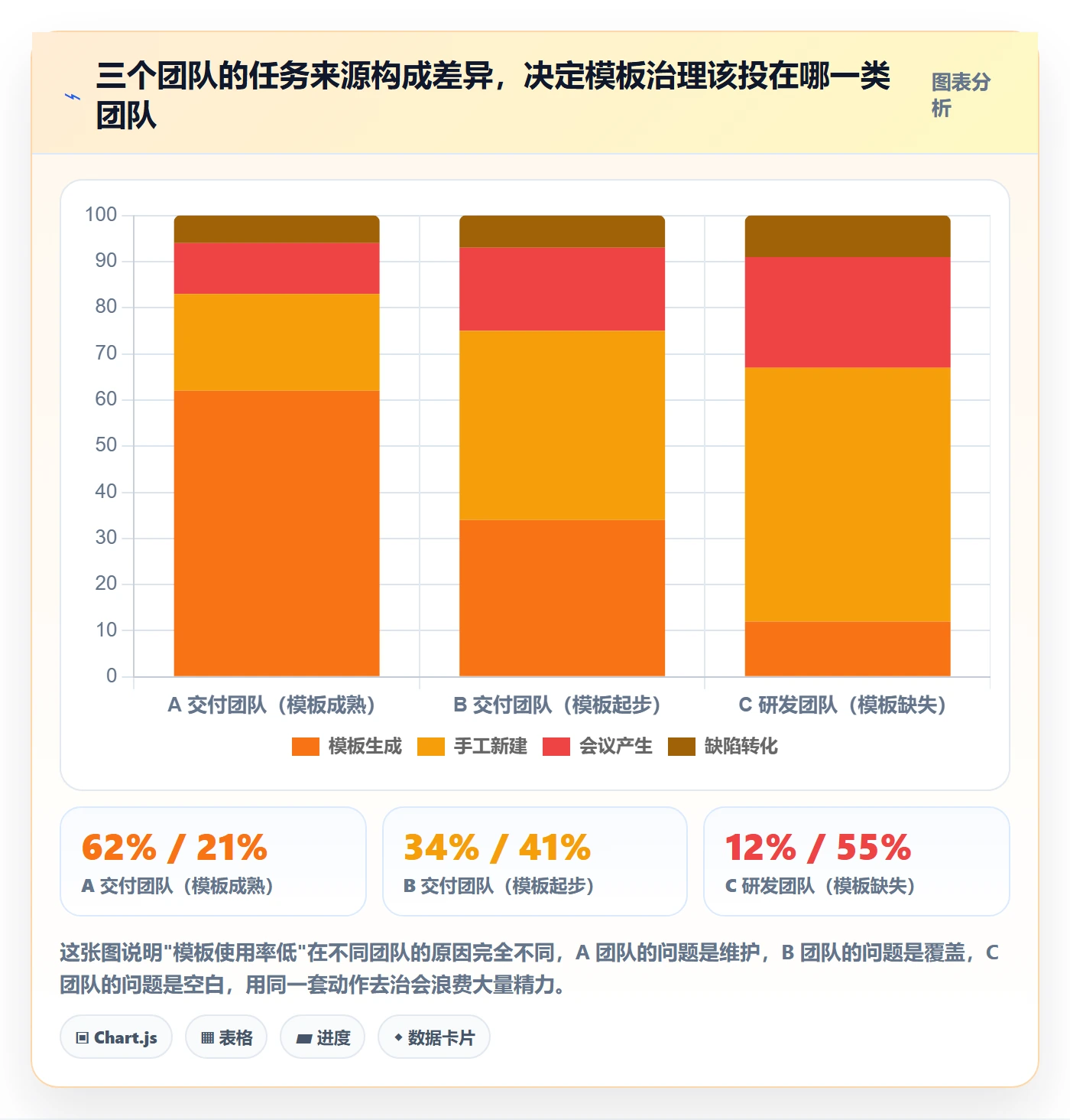 模板任务管理方法大全：项目经理项目模板实操方法落地清单