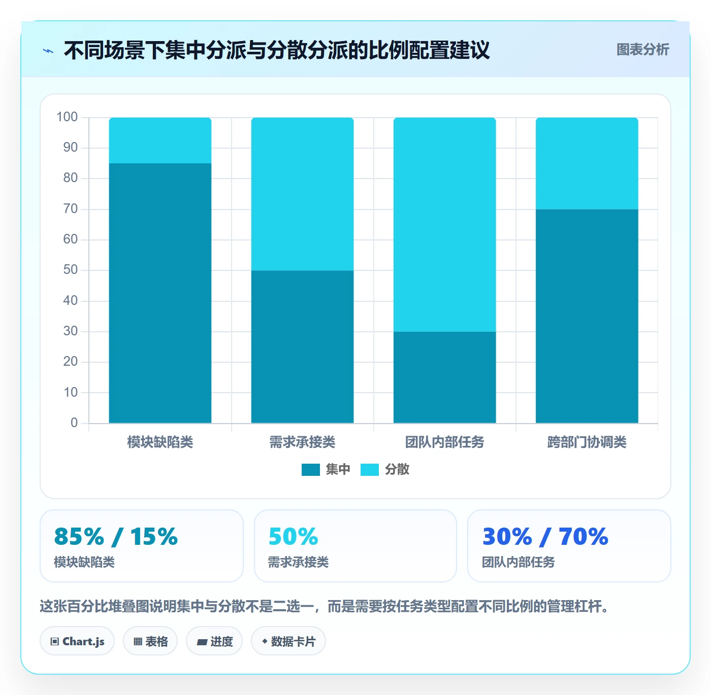 任务分派批量分配全流程:管理层入门指南与一文讲清