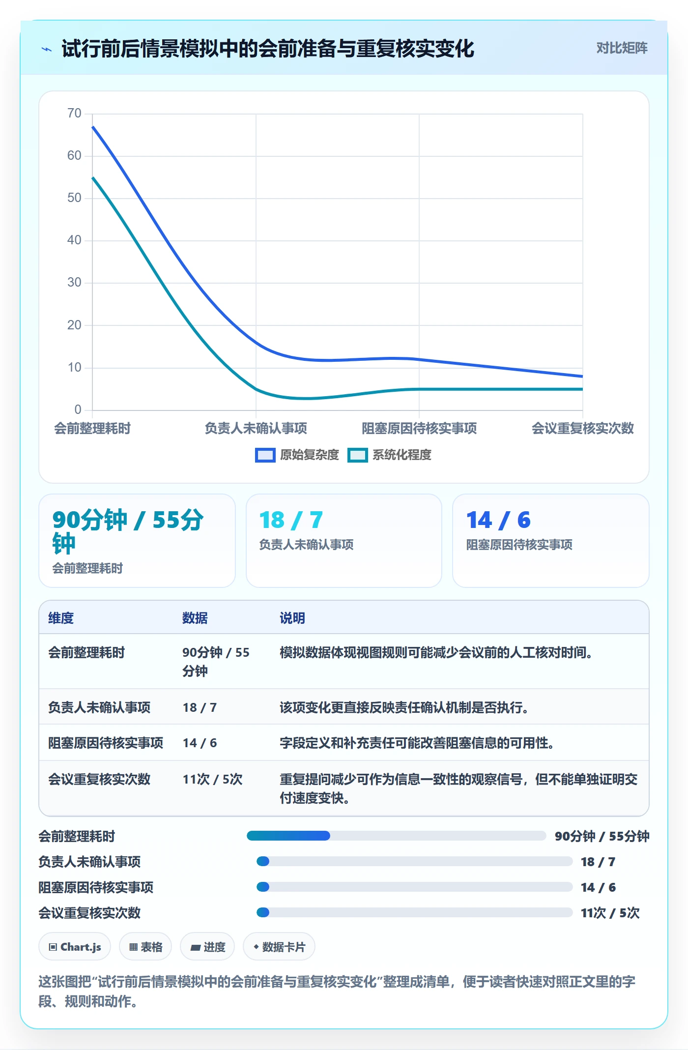 分组实操方法：项目经理提升列表视图效率的制度设计方法与模板