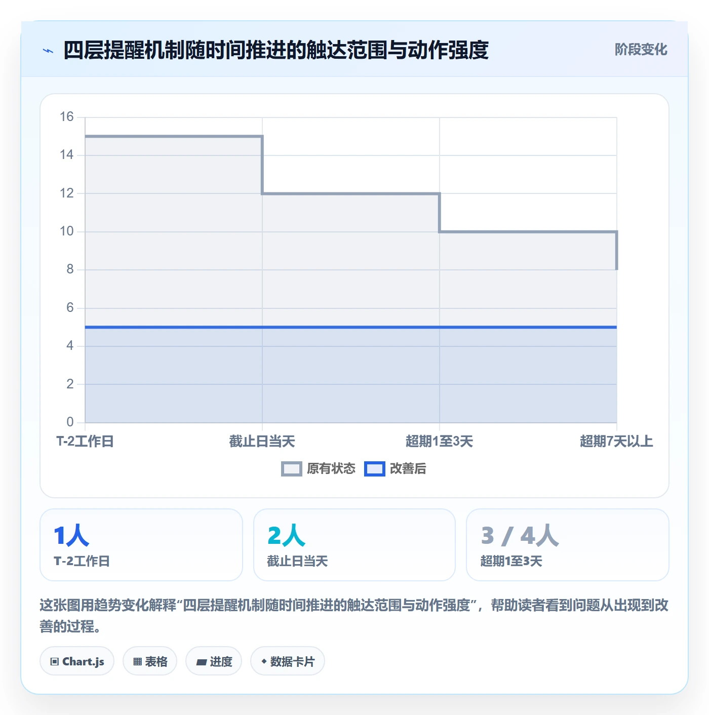 超期提醒落地方案:研发团队开展任务提醒的落地方案案例解析