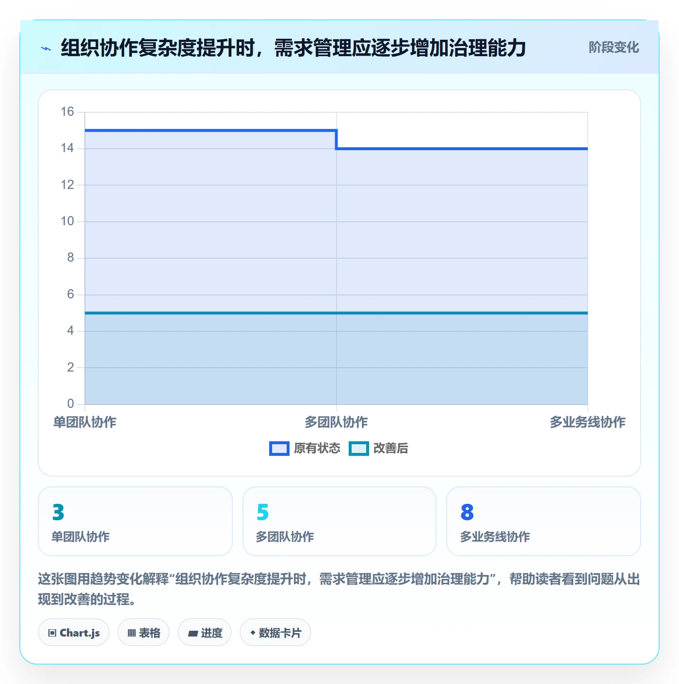 需求管理如何做好需求分析？企业管理者制度设计与操作步骤