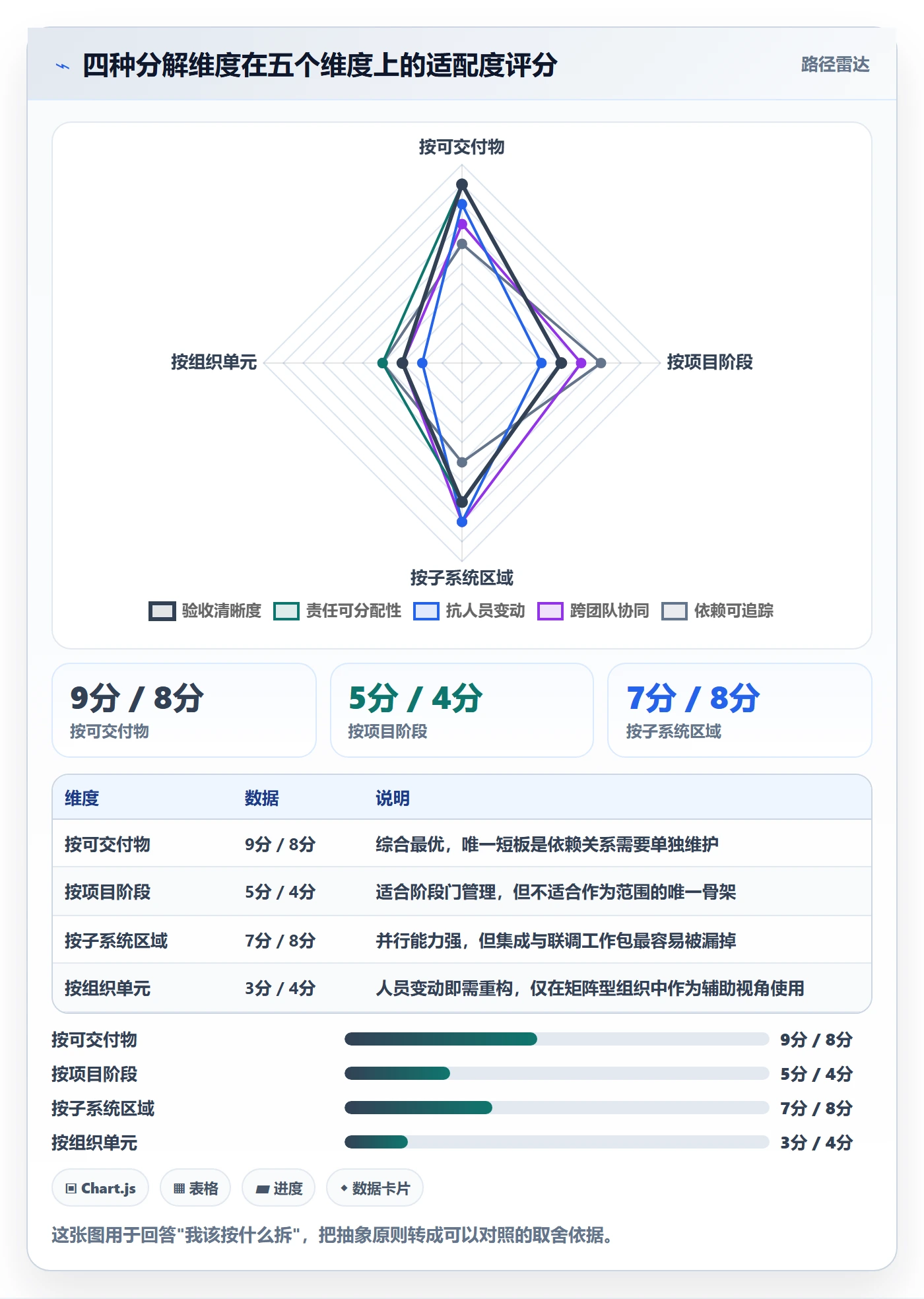 项目范围工作分解教程:项目成员最佳实践,避坑指南