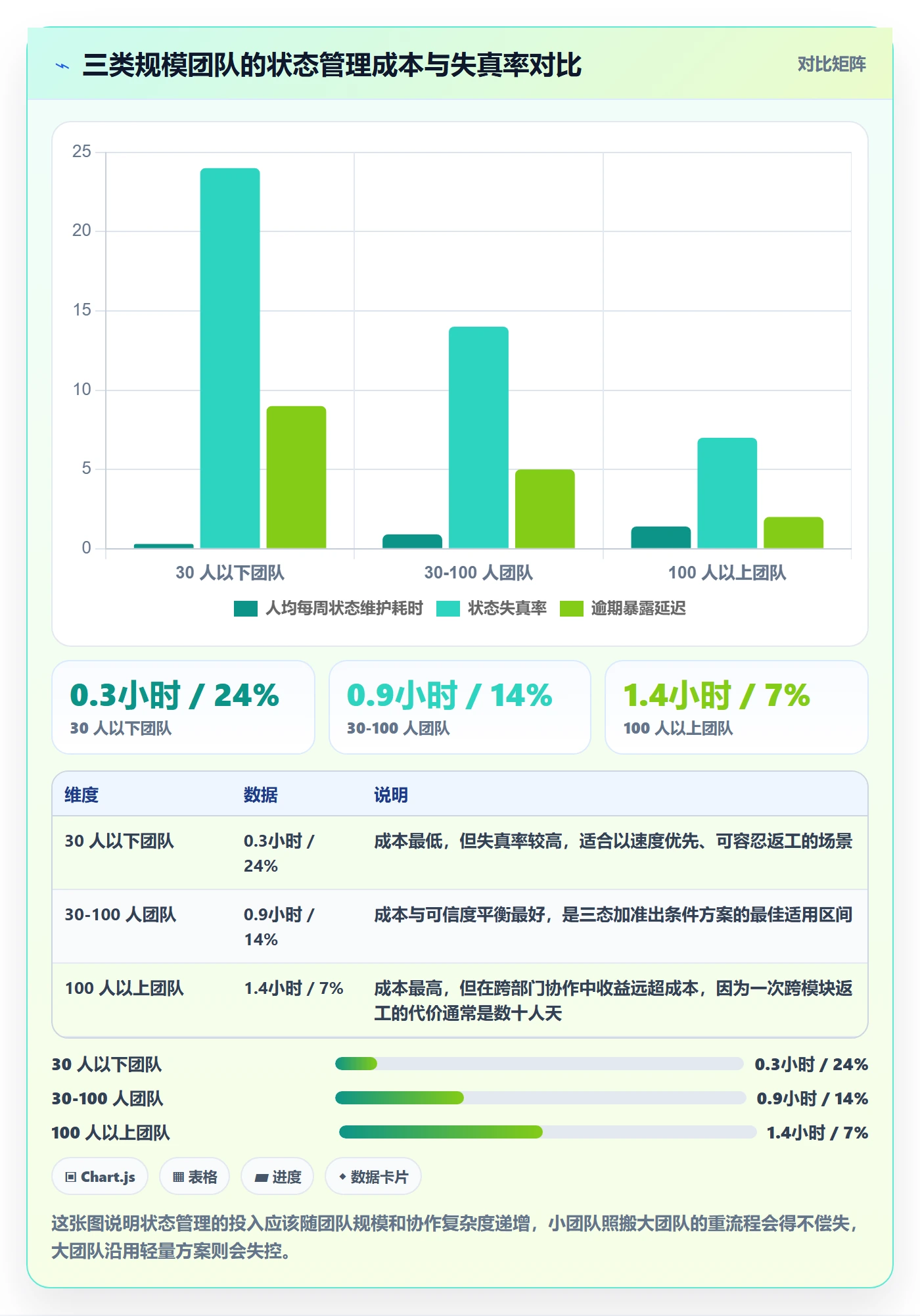 节点状态管理指南：项目成员如何做好里程碑，实操方法全流程