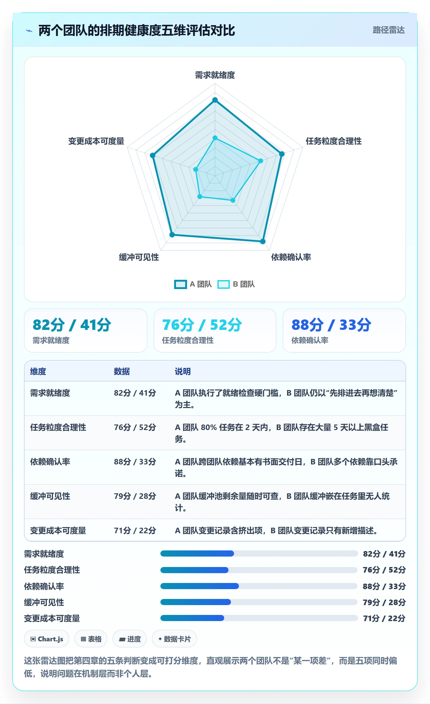 需求排期迭代规划教程:研发团队入门指南,避坑指南