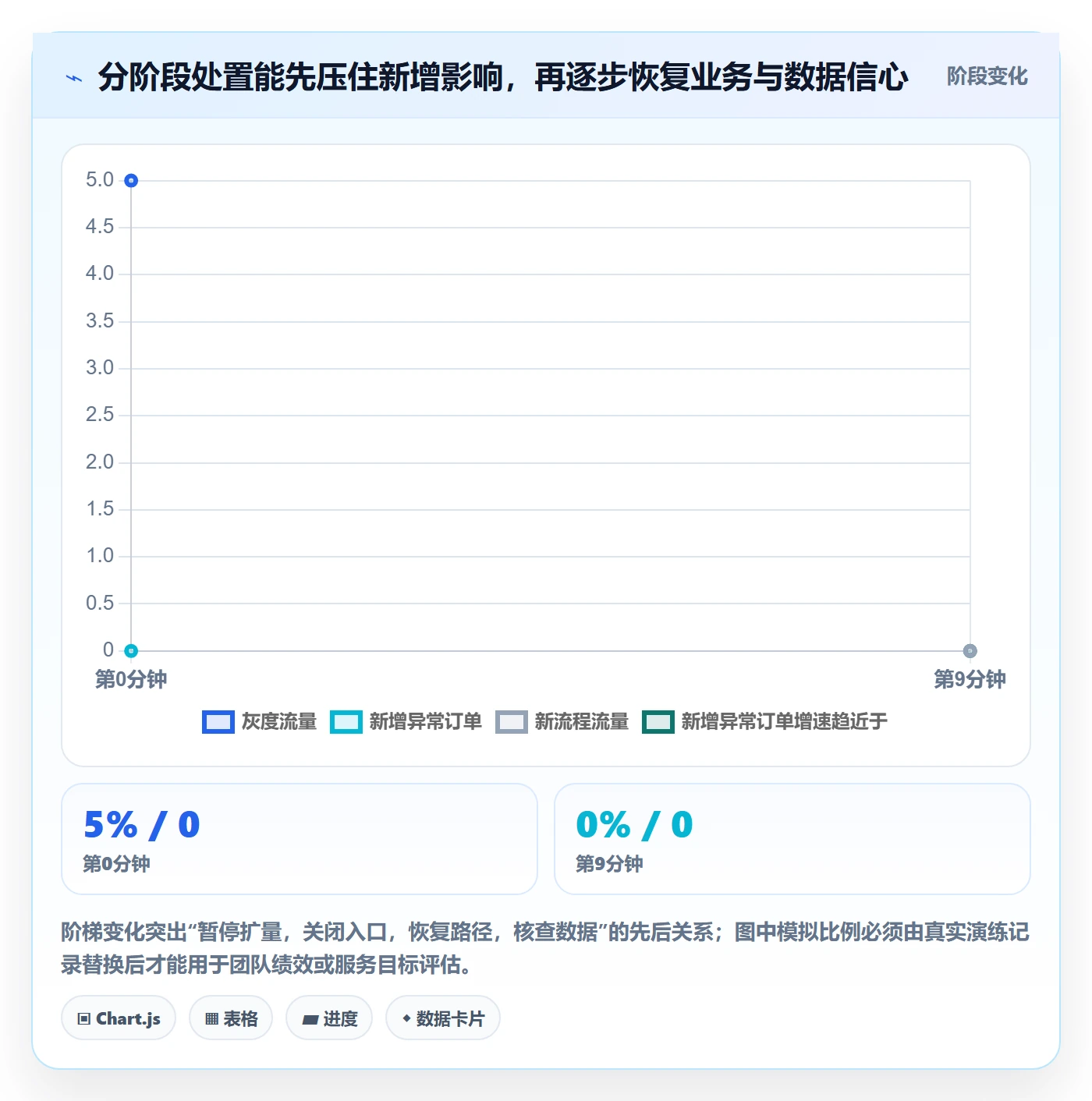 回滚最佳实践:研发团队发布管理协同管理,常见问题