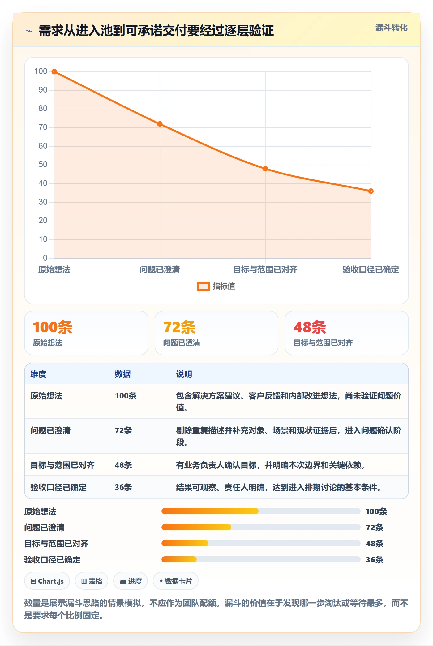 需求分析实操方法:跨部门团队提升需求管理效率的效率提升方法与模板