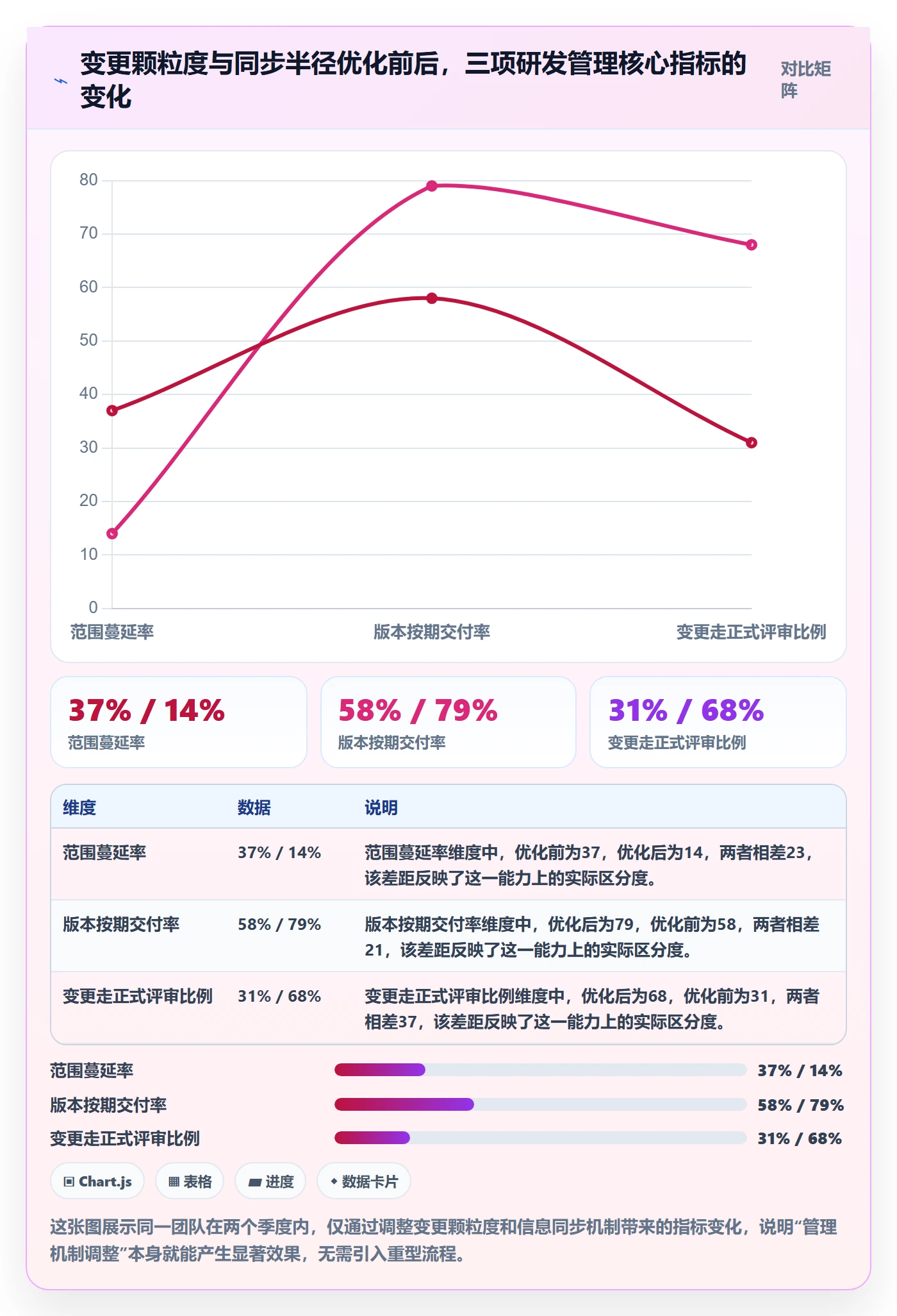 范围变更落地方案：研发团队开展项目范围的协同管理案例解析