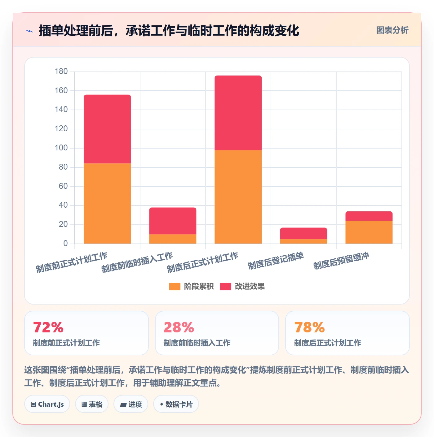 角色怎么做?产品经理制度设计:资源管理从0到1