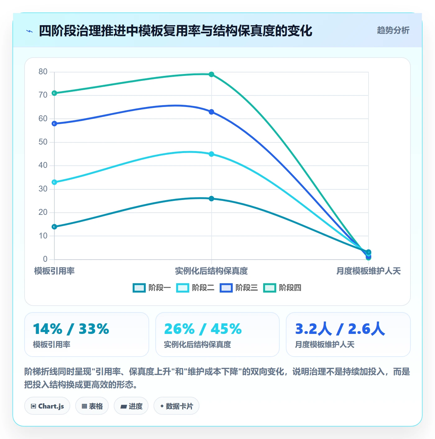 模板复用落地方案：PMO开展项目模板的流程优化案例解析