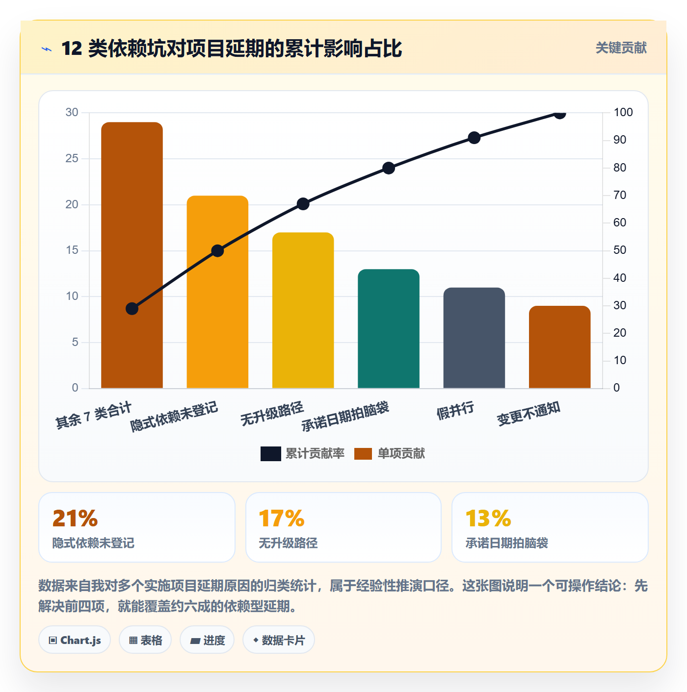 任务依赖依赖关系教程:实施团队落地方案,避坑指南
