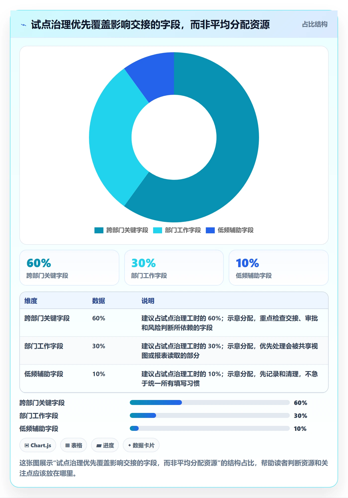 字段配置管理方法大全：跨部门团队列表视图流程优化落地清单