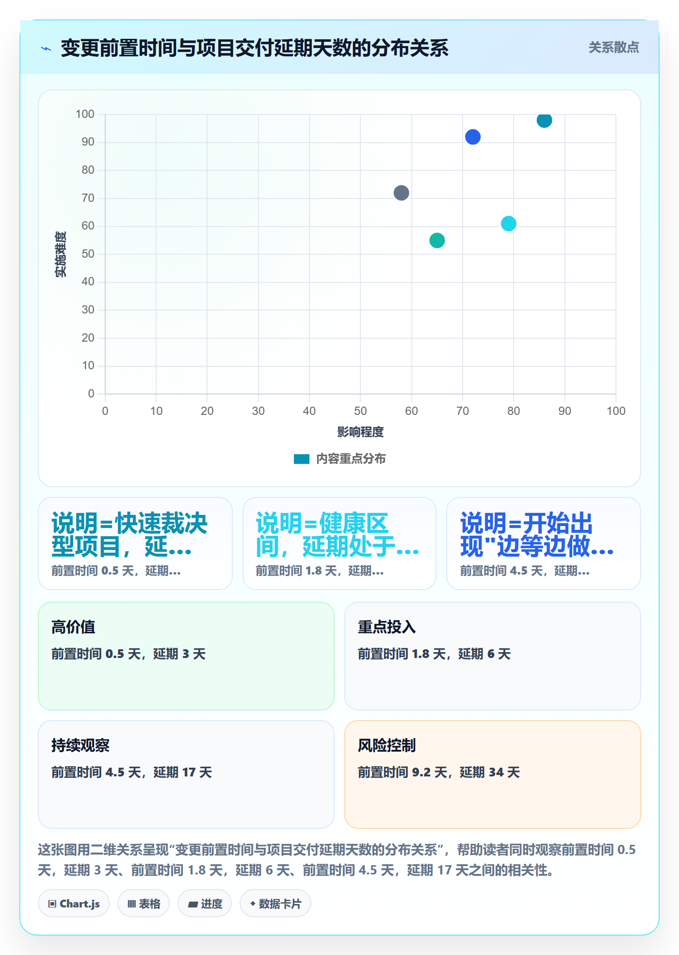 范围边界流程与规范：管理层项目范围流程优化关键指标