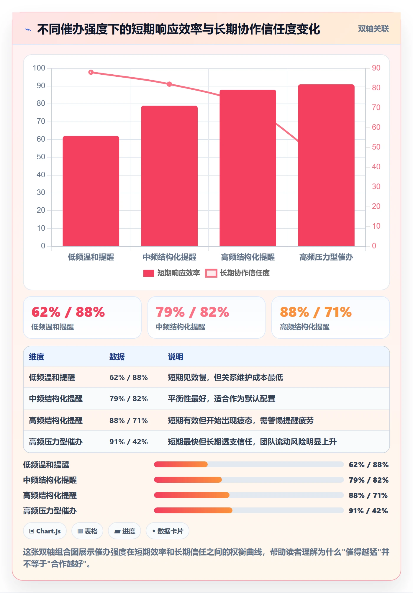 催办最佳实践:项目成员任务提醒最佳实践,常见问题