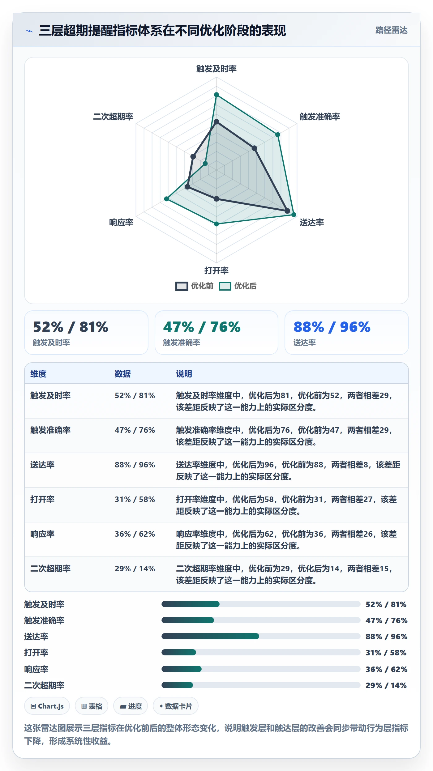 超期提醒实操方法:跨部门团队提升任务提醒效率的数据分析方法与模板